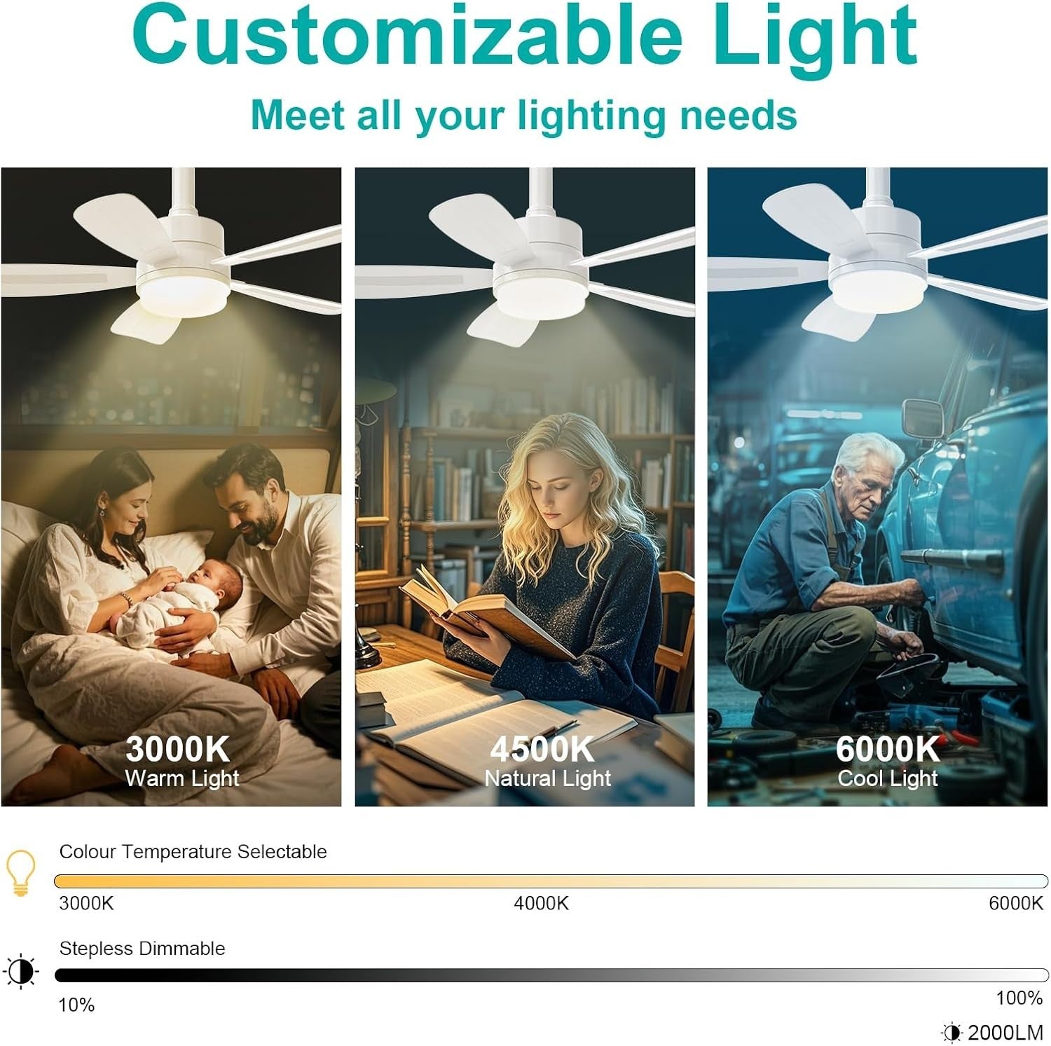 REYLAX 50CM LED Ceiling Fan with Light, 6 Speeds, 3 Colors, Remote Control