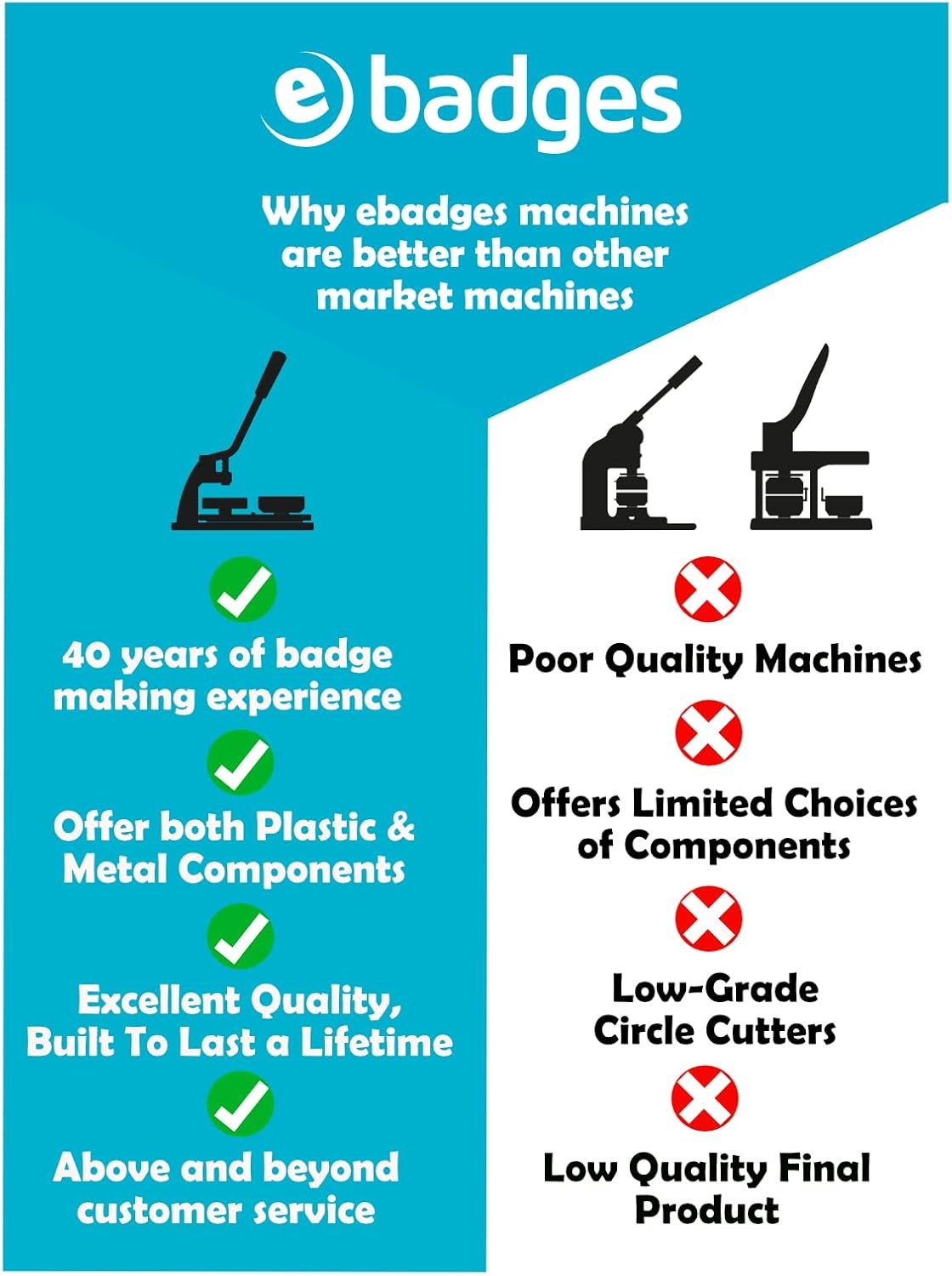 45mm Badge Maker Machine Kit Metal Button Press DIY Pin Badge Cutter