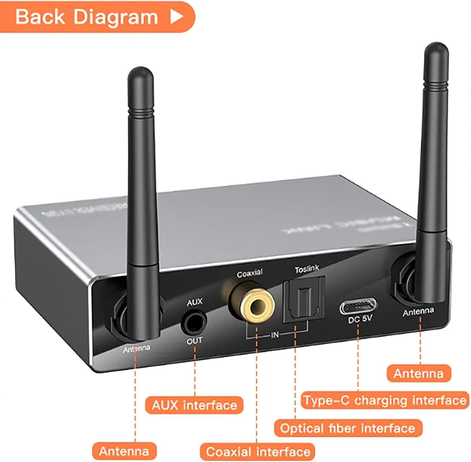 Bluetooth 5.3 Audio Transmitter Receiver Optical 3.5mm 30M