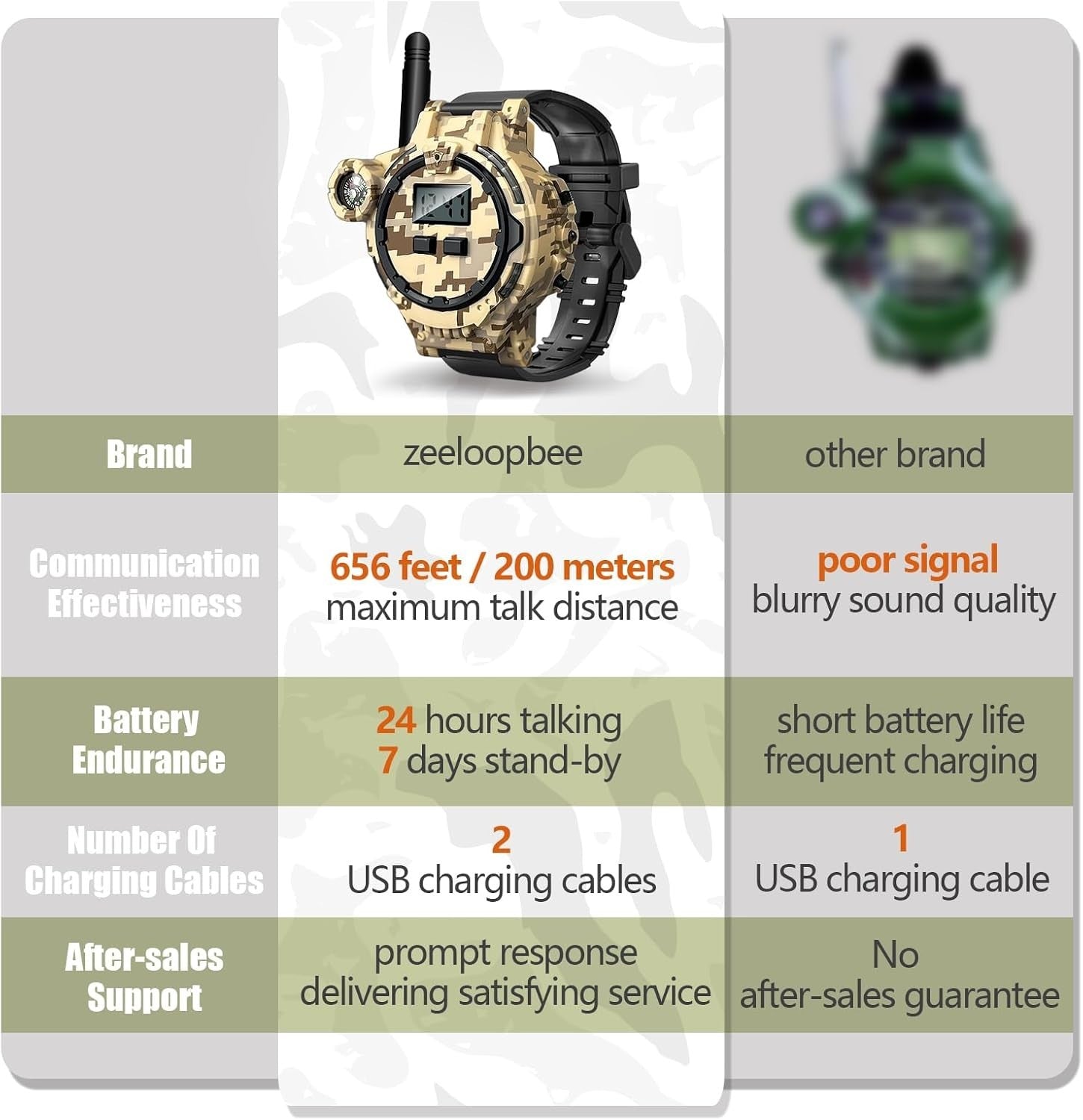 Kids Rechargeable Walkie Talkies 2 Pack Camo Long Range Radio w Flashlight