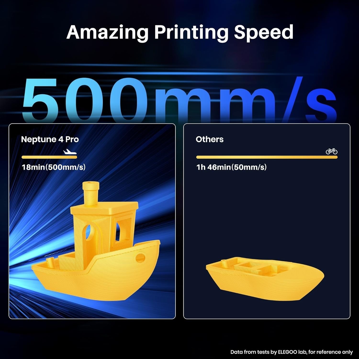 High-Speed 3D Printer 500mm/s Auto Level Direct Drive 300°C Nozzle