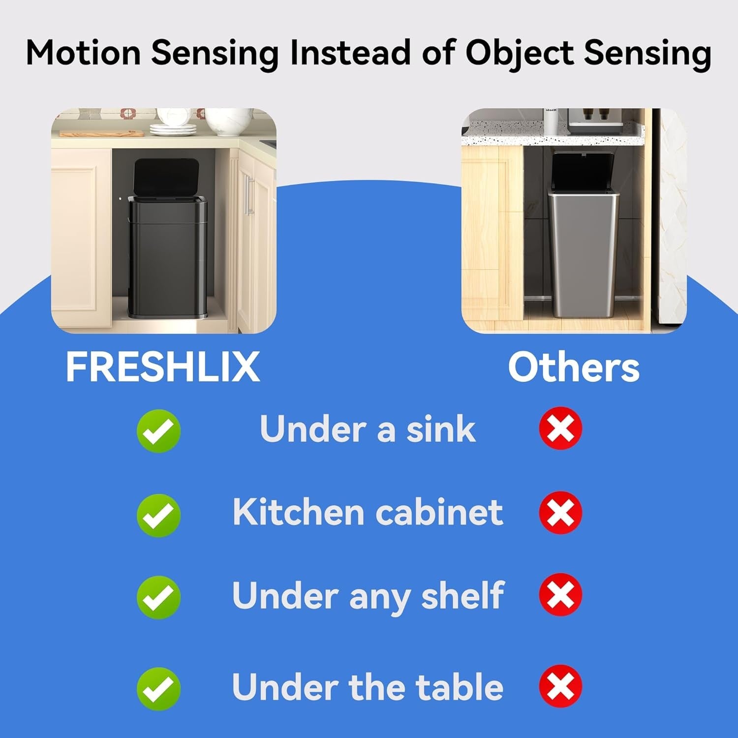 6 Gallon Touchless Kitchen Bin 360° Sensor Stainless Steel Soft Close