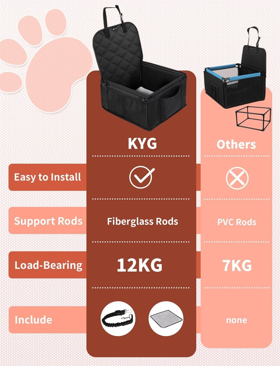 Waterproof Dog Booster Car Seat Non Slip Travel Bed 12kg Black