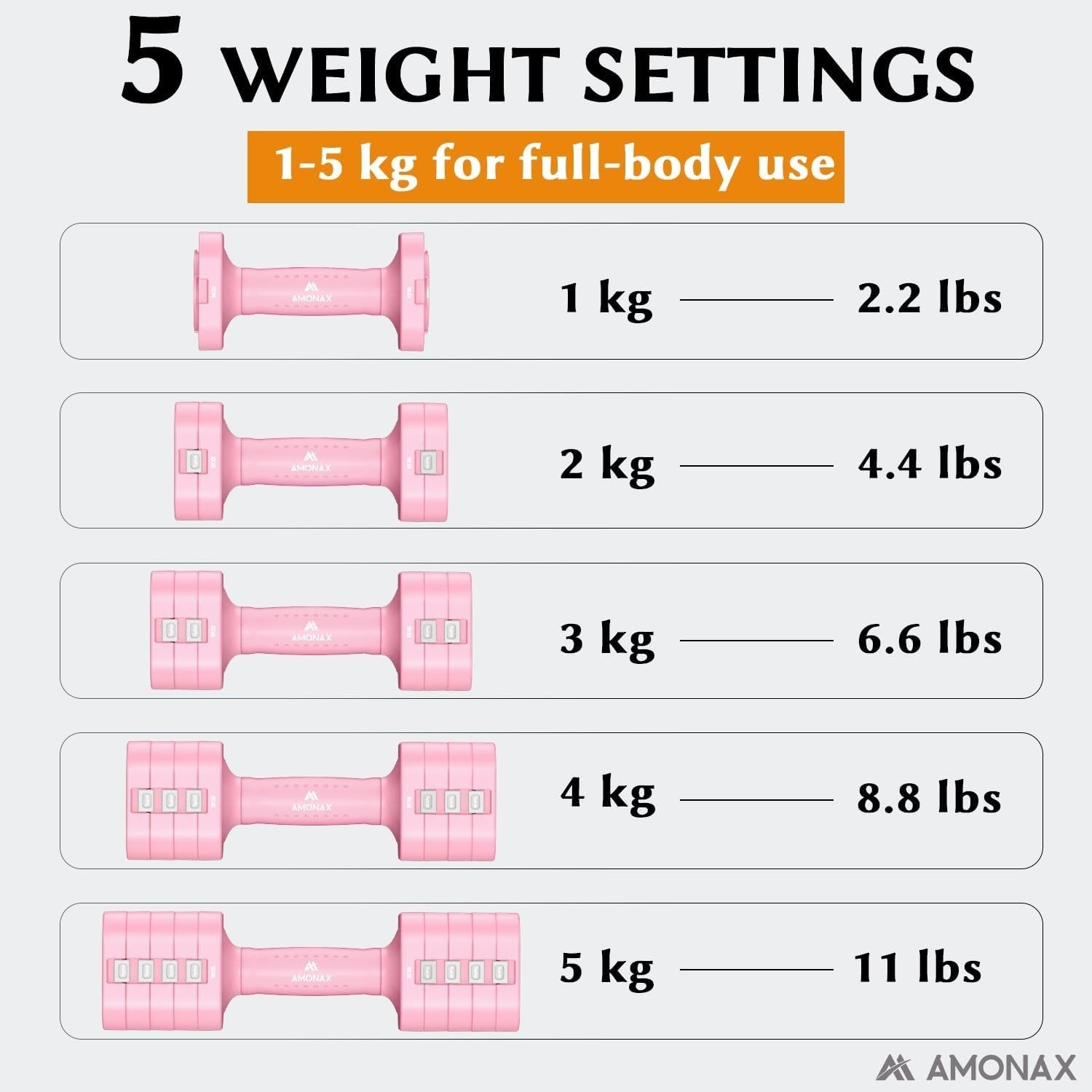 Pink Adjustable Dumbbells Pair 1–5kg 5-in-1 Quick Lock Non-Slip Home Gym