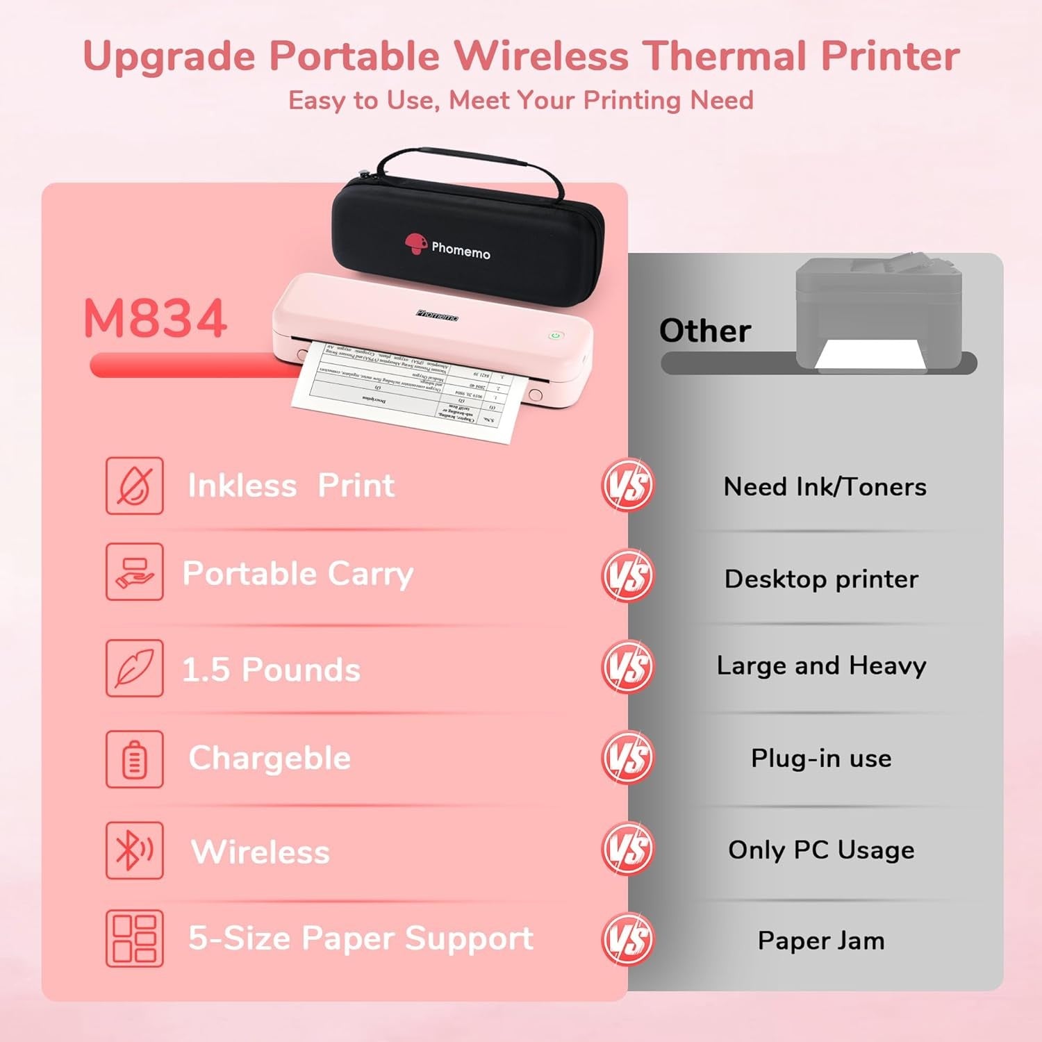 Portable A4 Thermal Printer Bluetooth Inkless 4 Rolls Pink