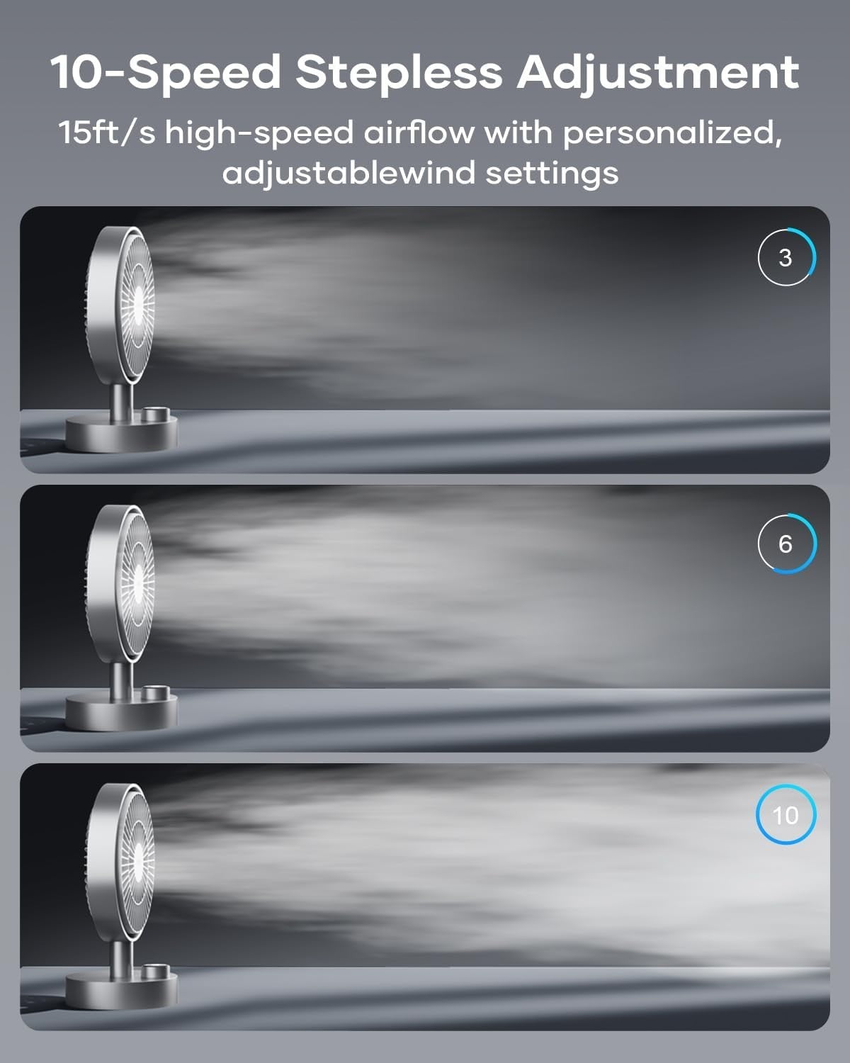 6.6-Inch Rechargeable Desk Fan – Quiet 10-Speed USB-C Air Circulator for Office