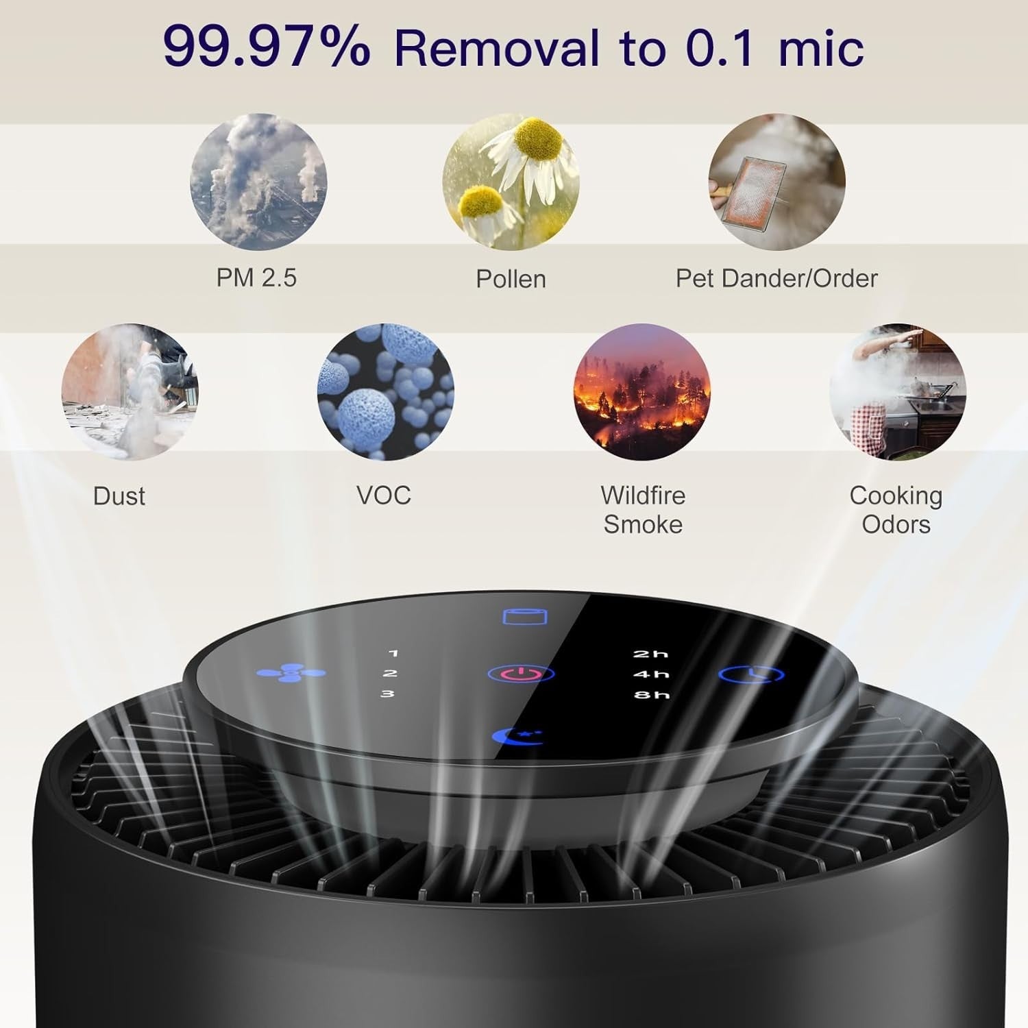 2 Pack HEPA Air Purifier Bedroom Quiet 24dB Pet Smoke Odour Night