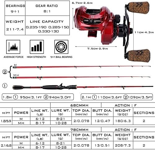 8.0:1 Baitcaster Rod Reel Combo 2.1m Carbon Fibre M/MH Set