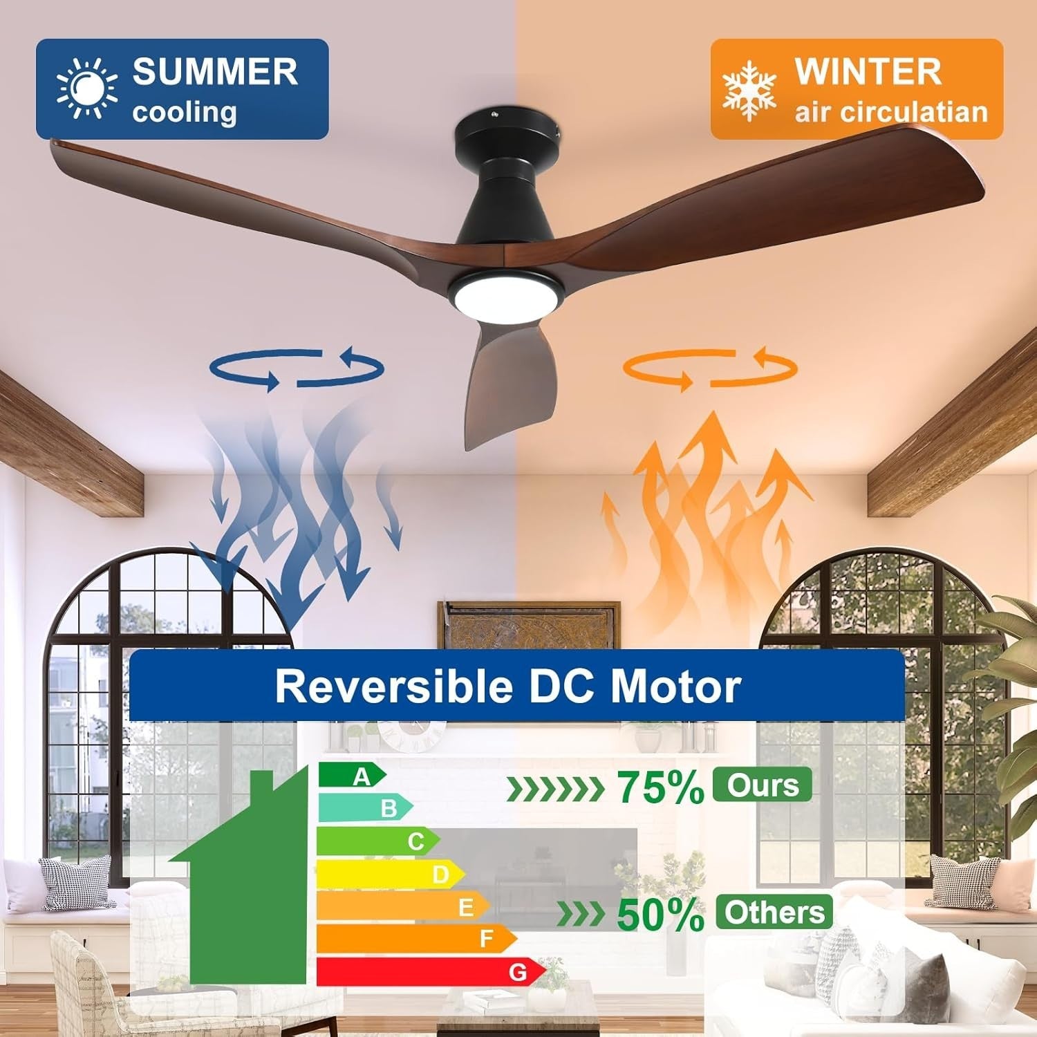 52-Inch Walnut Ceiling Fan with Light, Quiet DC Motor, Remote Control