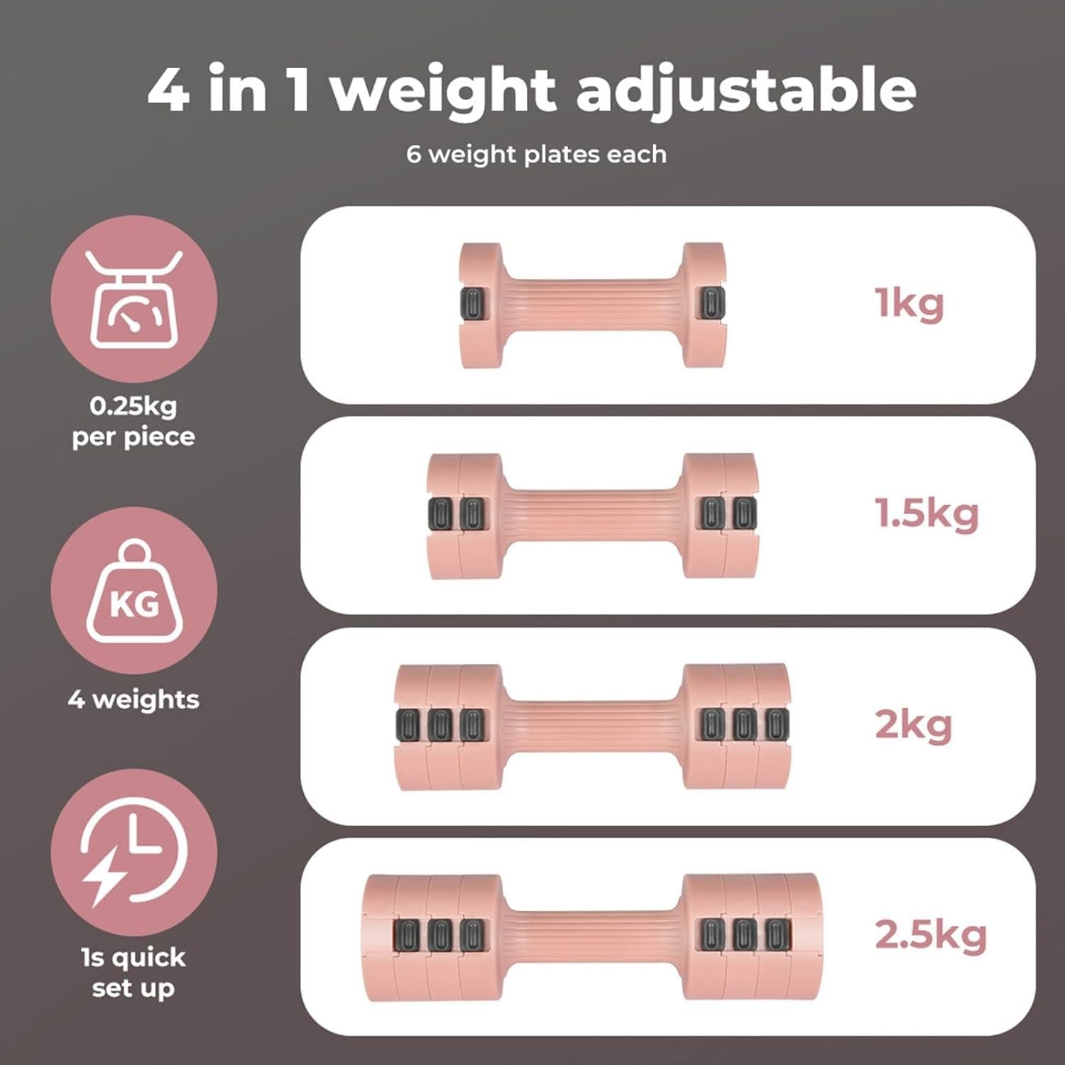 Pink Adjustable Dumbbells Pair 2–5kg Quick Change Non Slip Home Gym