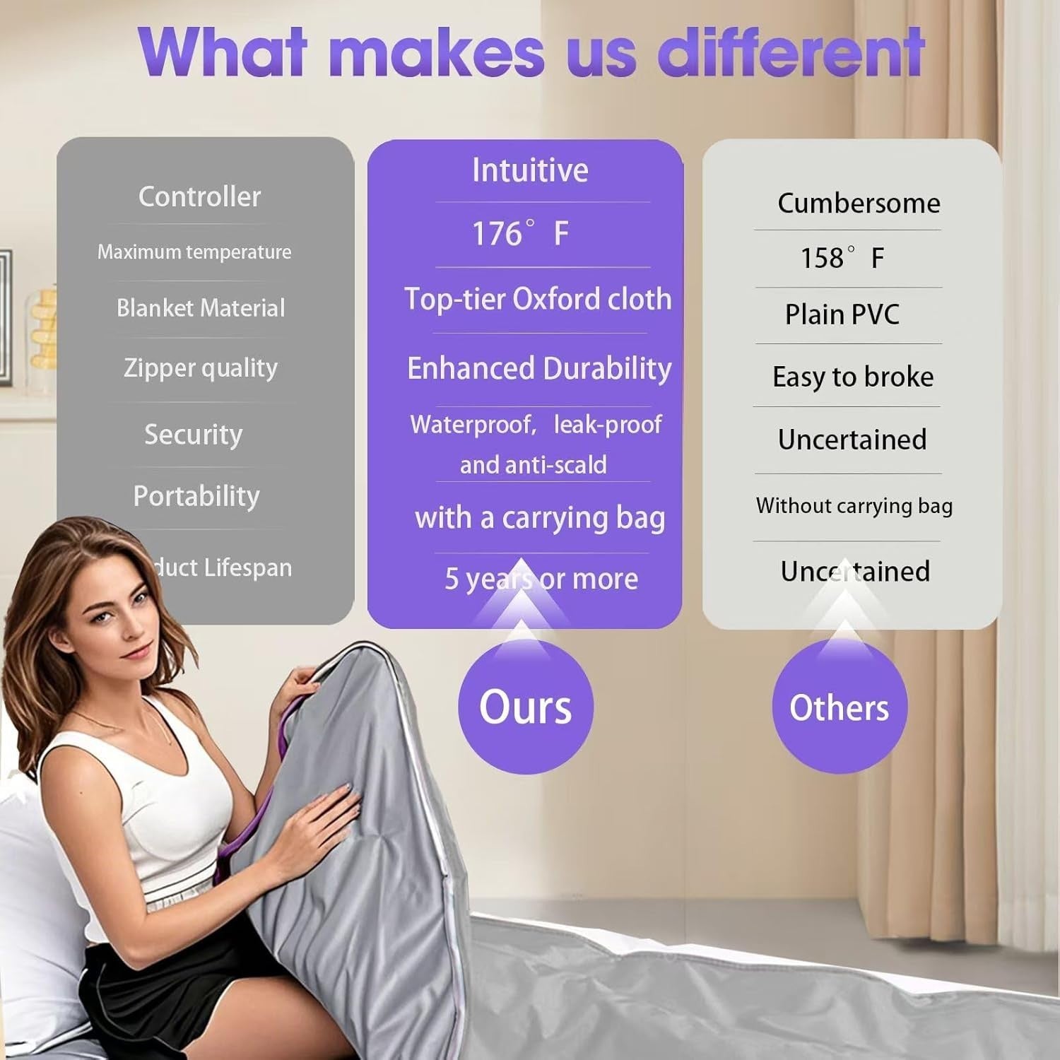 Far Infrared Sauna Blanket – Portable Home Detox Wrap, 113–176℉, 30–60 Min Timer