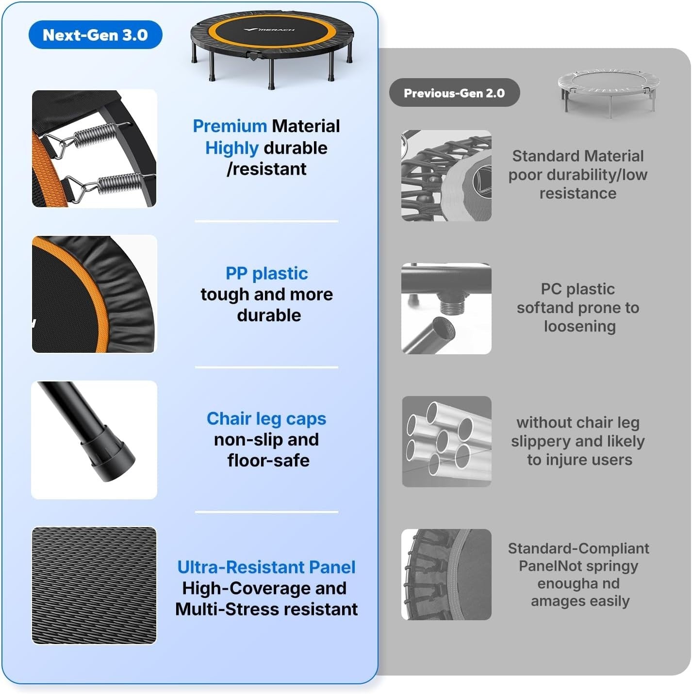 48” Quiet Foldable Exercise Trampoline Indoor Rebounder 330lb Capacity