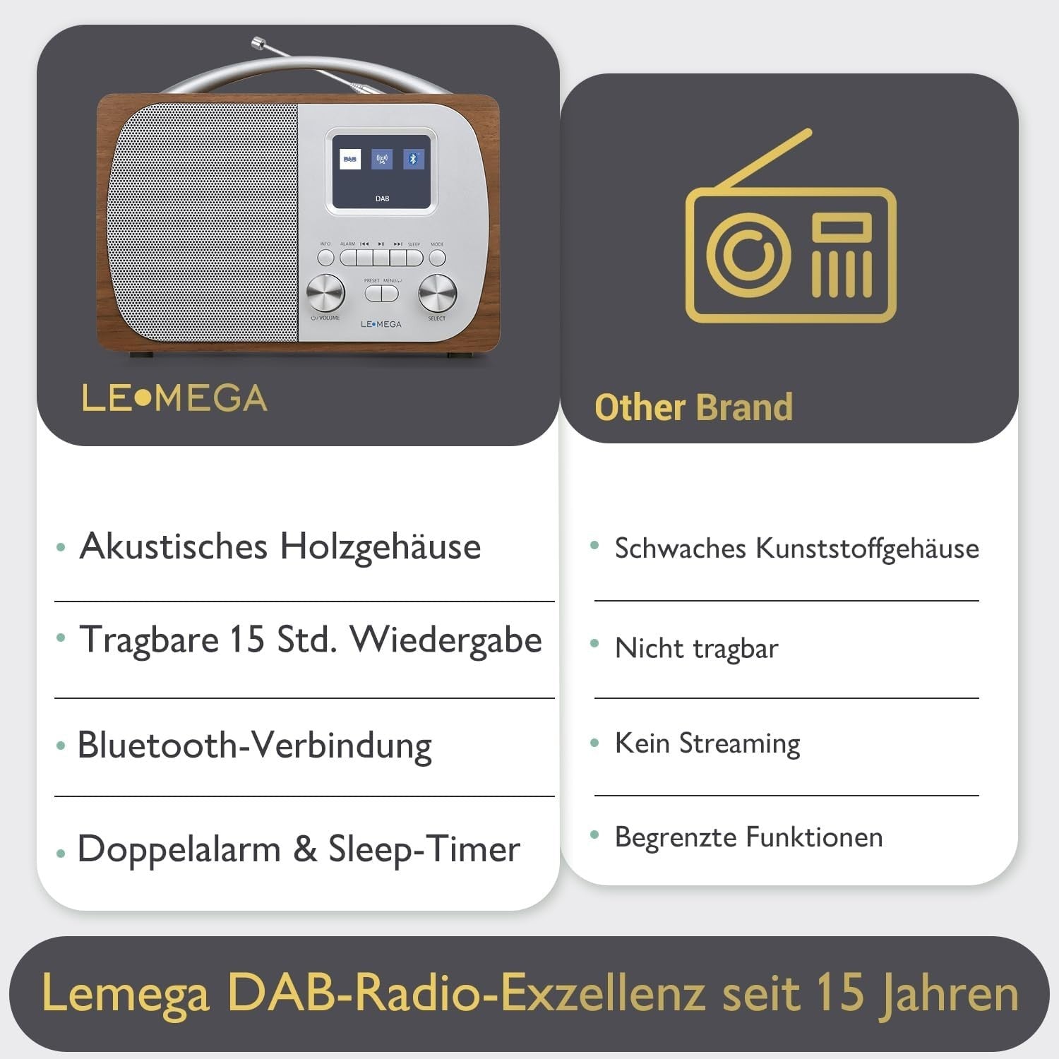 Portable DAB+ FM Radio Bluetooth Alarm Clock Mains & Battery