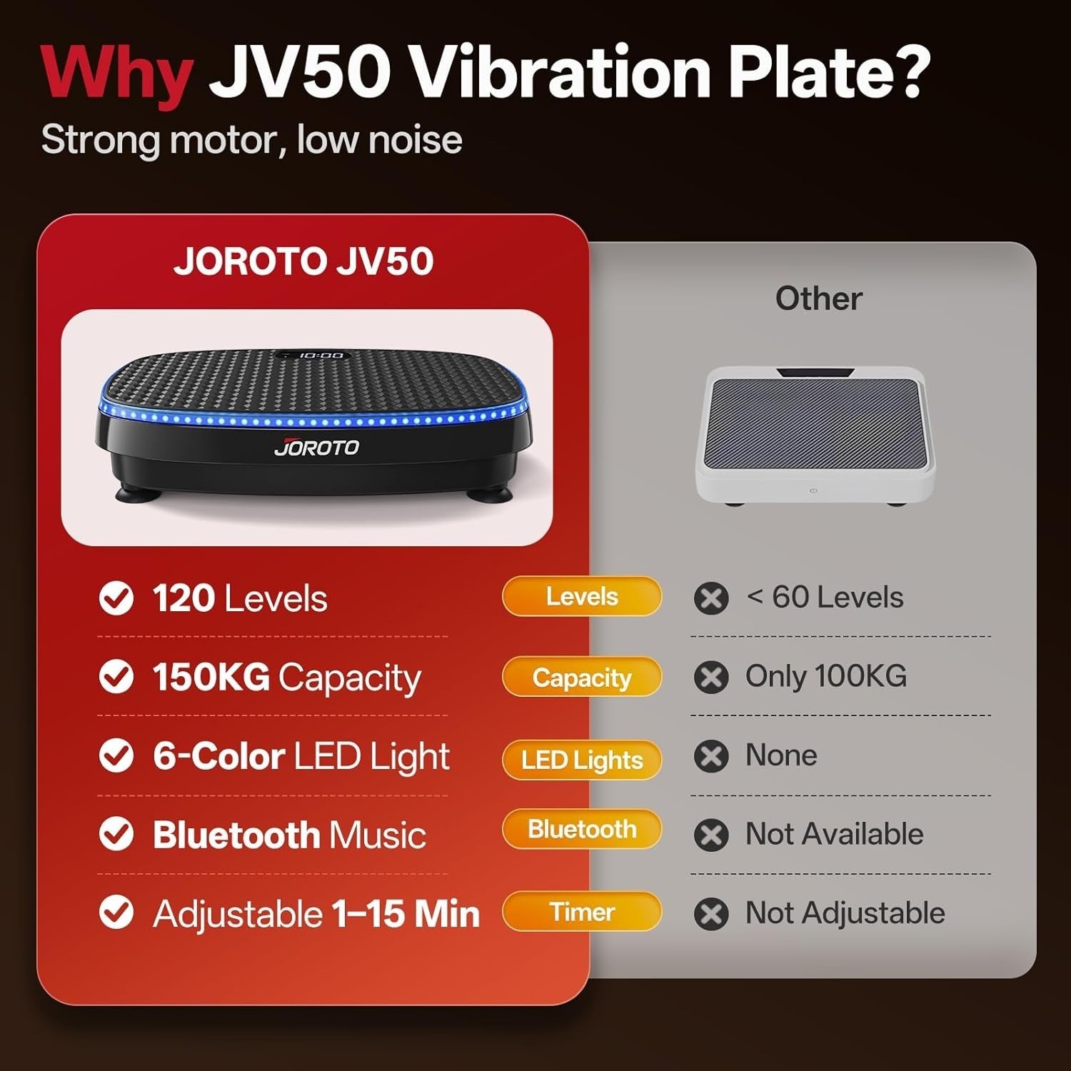 Triple Motor Vibration Plate 120 Levels Bluetooth LED Home Workout