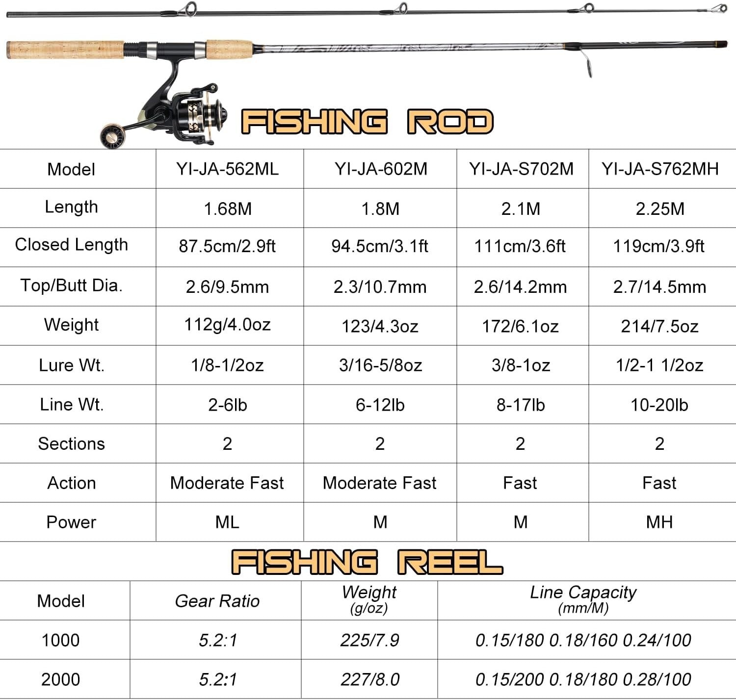 Fiberglass Spinning Rod & Reel Combo Lightweight Travel Fishing Kit
