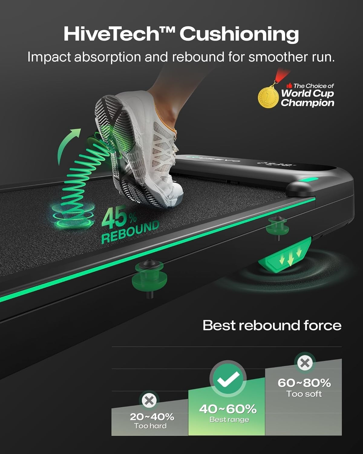Compact Under Desk Treadmill 1-6 km/h | Quiet, Shock Absorbent, Portable