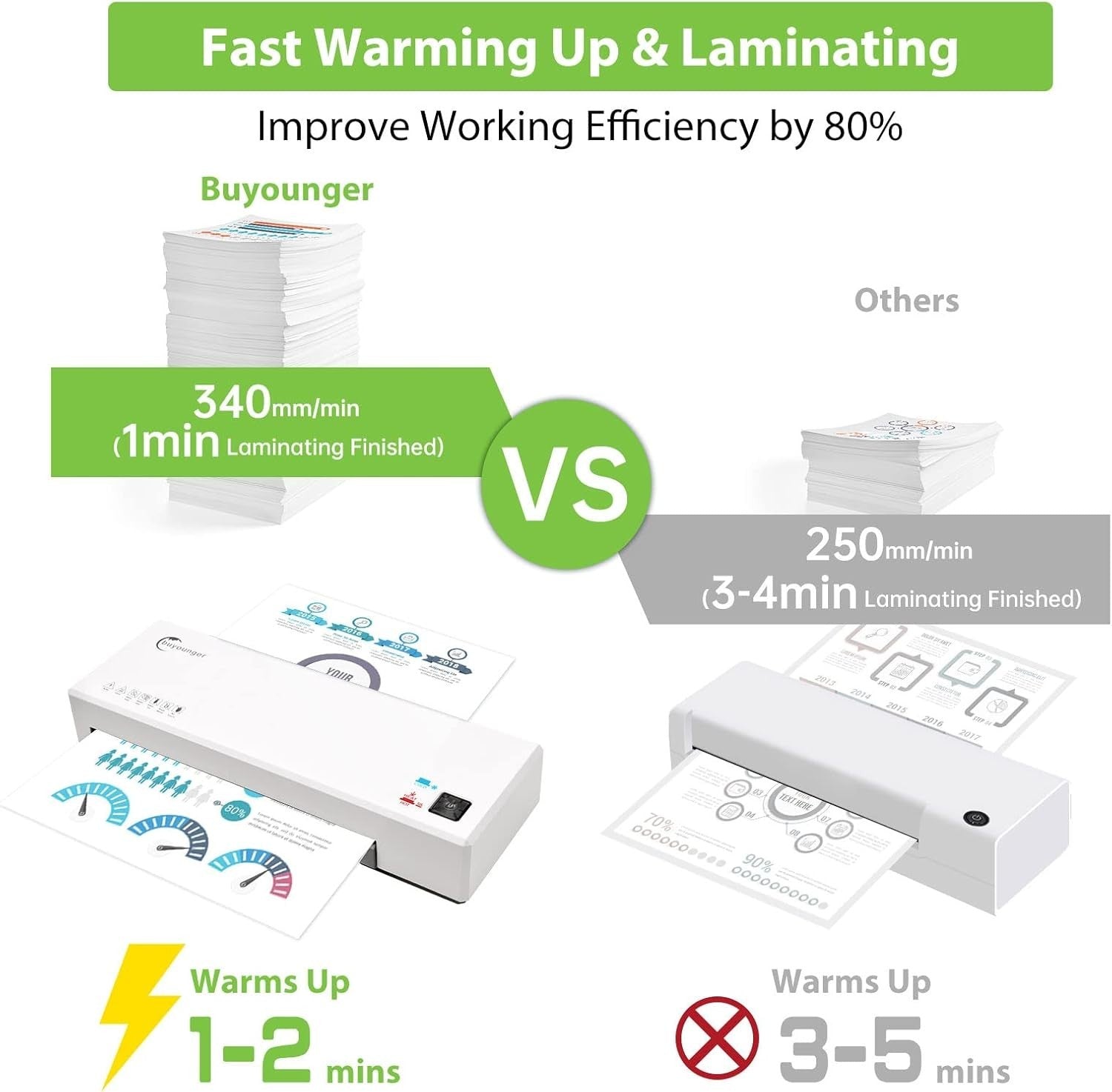 A4 Laminator Machine Hot Cold 4-in-1 Fast Warm Up Quiet + 40 Pouches