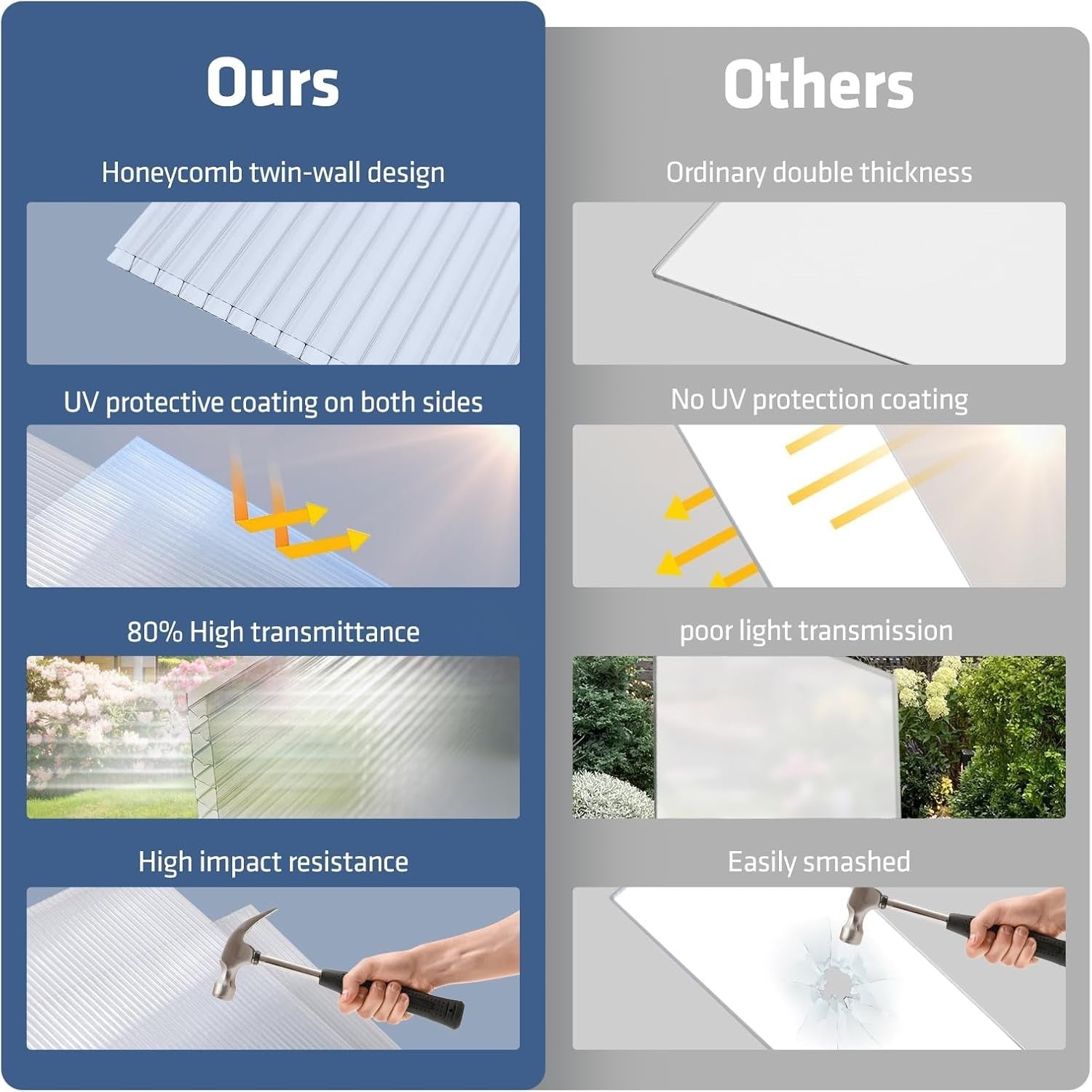8 Pack 6x2ft Polycarbonate Twin-Wall Greenhouse Panels UV Waterproof Sheets