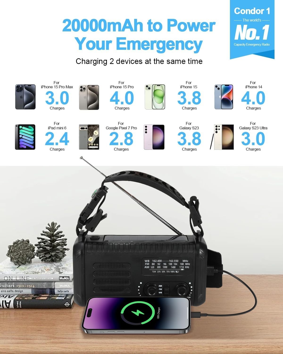 Wind Up Black Solar Emergency Radio with 20000mAh Battery, AM/FM & Flashlight