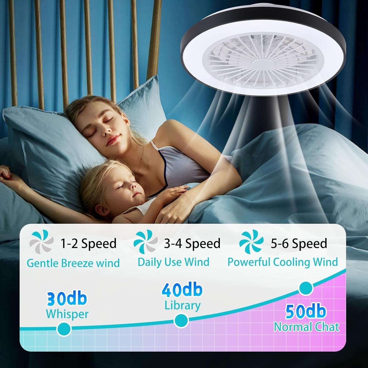 Smart Ceiling Fan, Alexa Control, 6 Speeds, Dimmable Light, Black