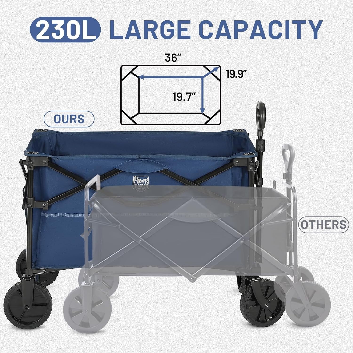 Dark Blue Folding Camping Wagon 225lb Heavy Duty Outdoor Trolley