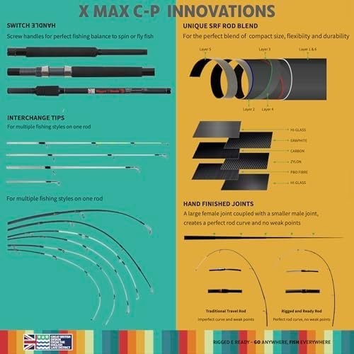 Travel Fishing Rod X Max – 5+ Techniques, Spin, Fresh & Saltwater