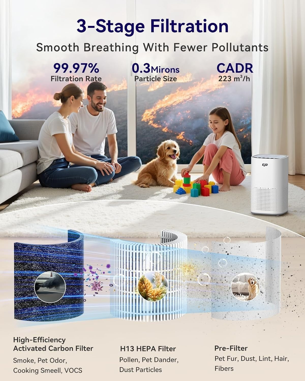 Ultra Quiet HEPA Air Purifier 70m² CADR 223 Large Bedroom Pet Smoke