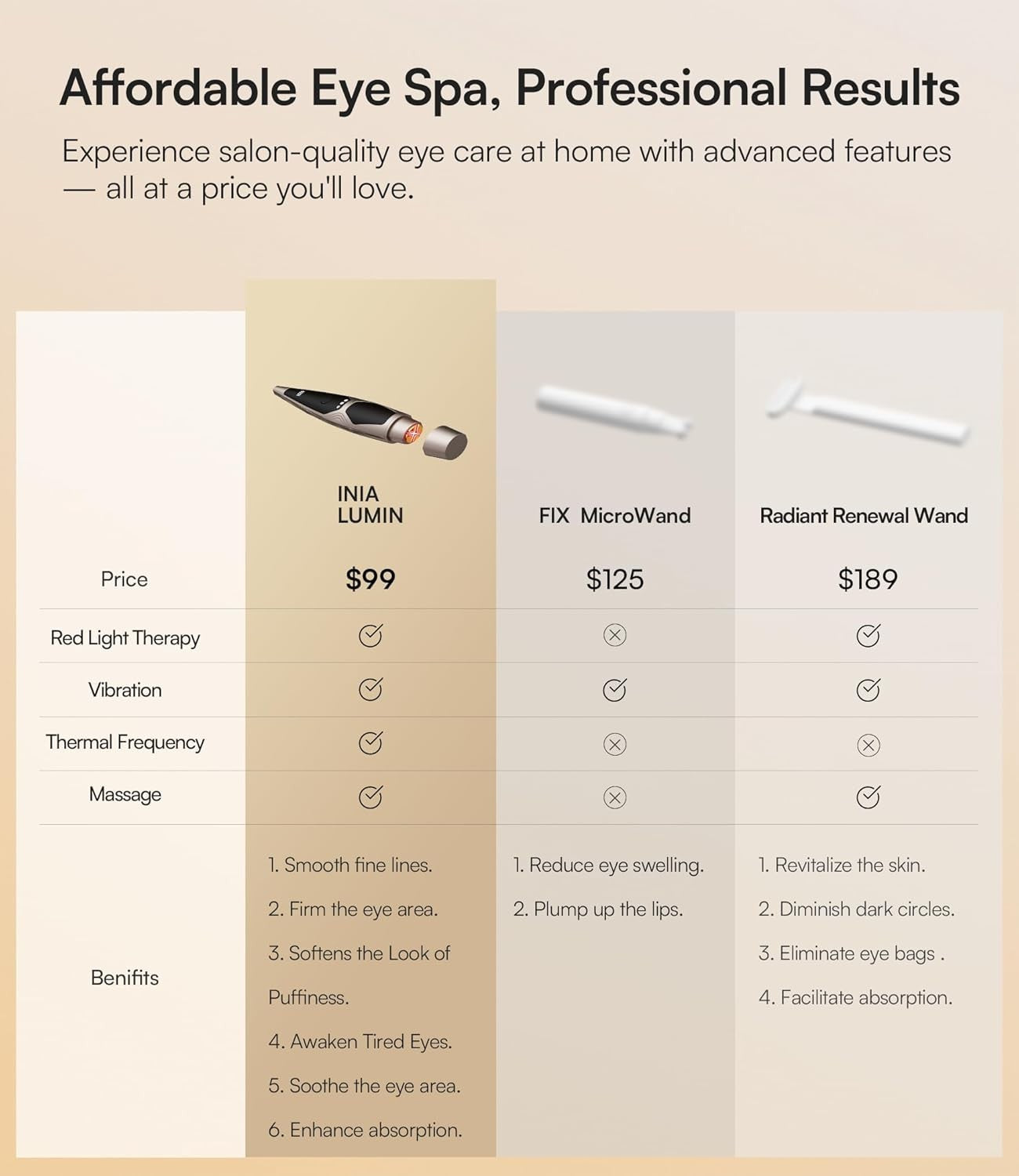 Red Light Eye Massager Microcurrent Anti Aging Dark Circles