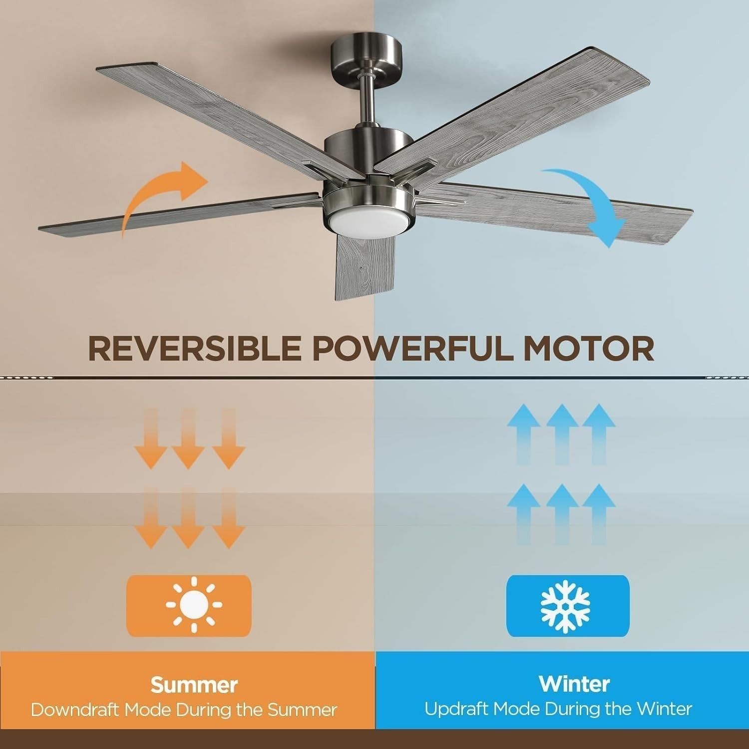 Vagizm 52" Ceiling Fan with Light, Remote, Dimmable, DC Motor,5 Blades, Modern