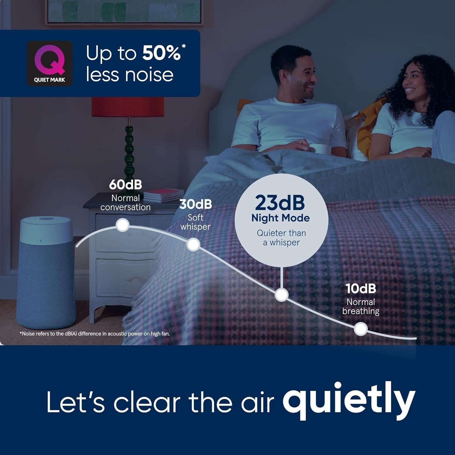 Smart WiFi HEPA Air Purifier Large Room 103m² Ultra Quiet Alexa