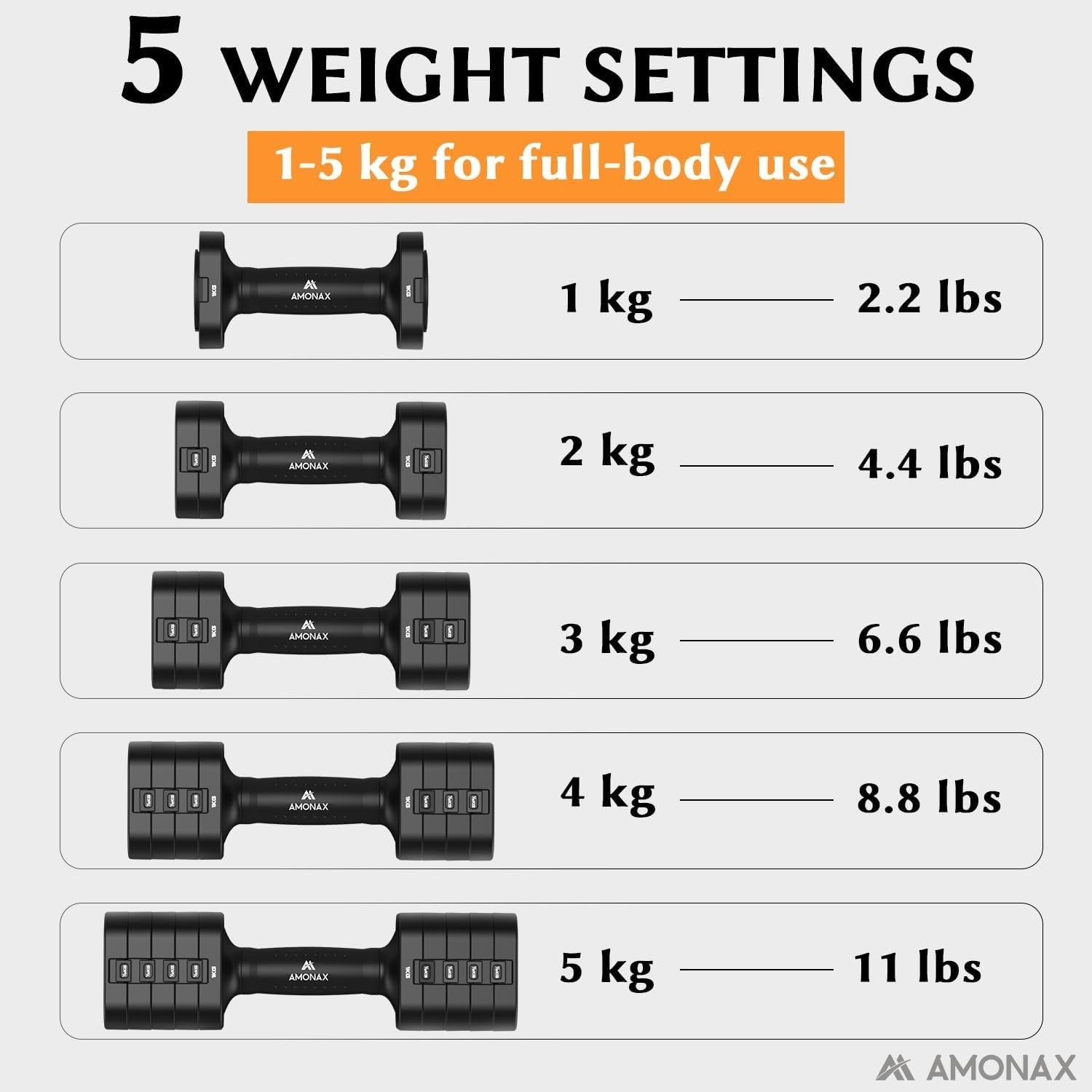 5-in-1 Adjustable Dumbbell Set Pair 1–5kg Quick Lock Non-Slip Home Gym