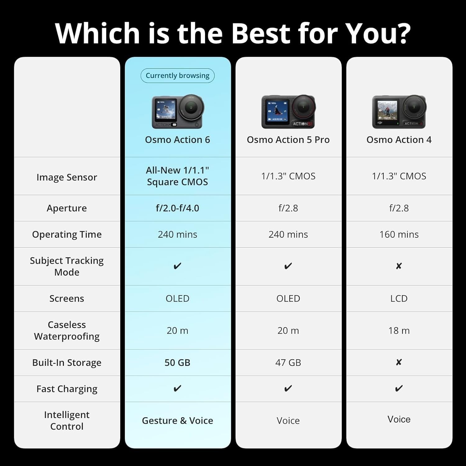 8K Action Camera Waterproof WiFi 4Hr Battery Sports Vlog Cam