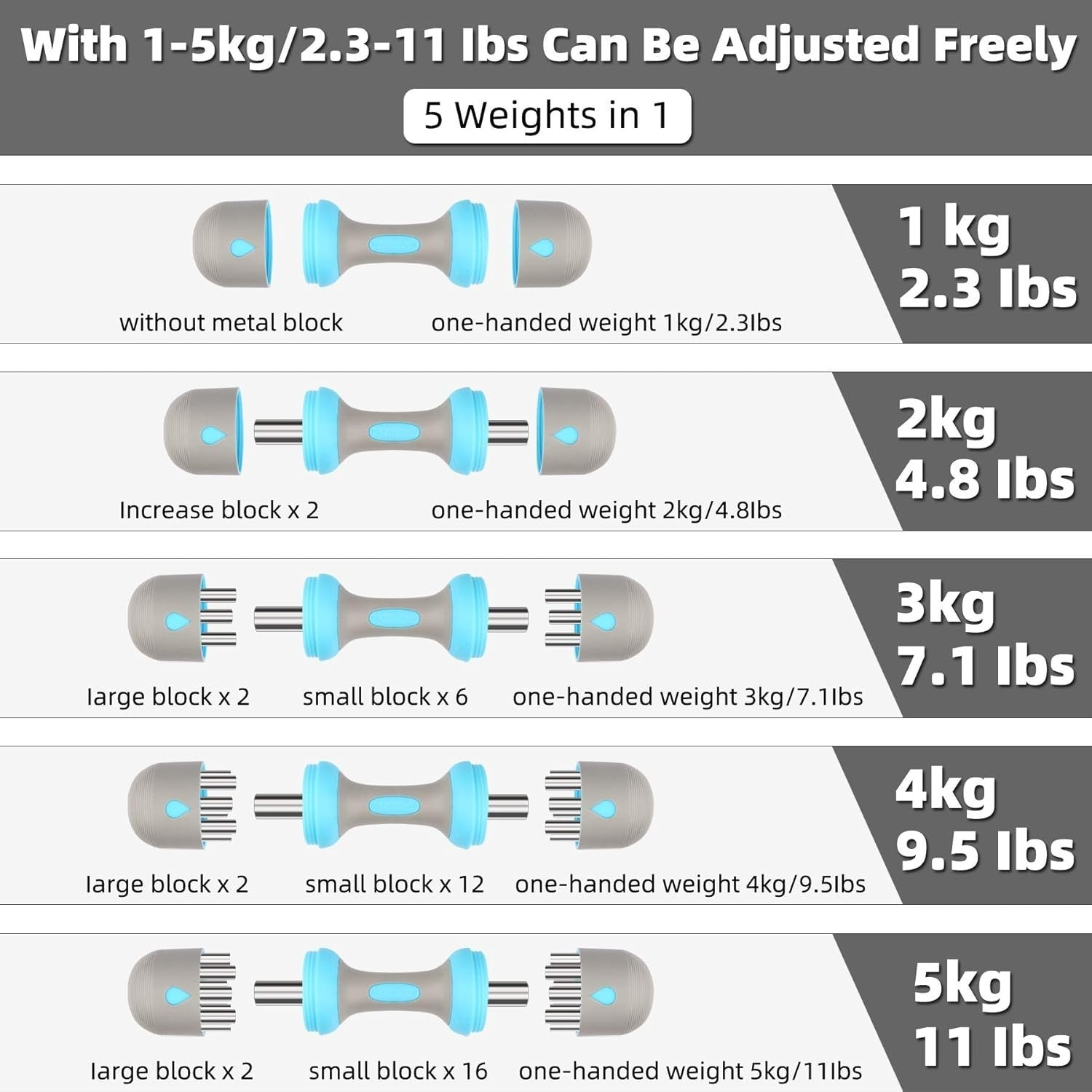 Adjustable Dumbbell Set 1–5KG Each Non-Slip Neoprene Hand Weights Home Gym