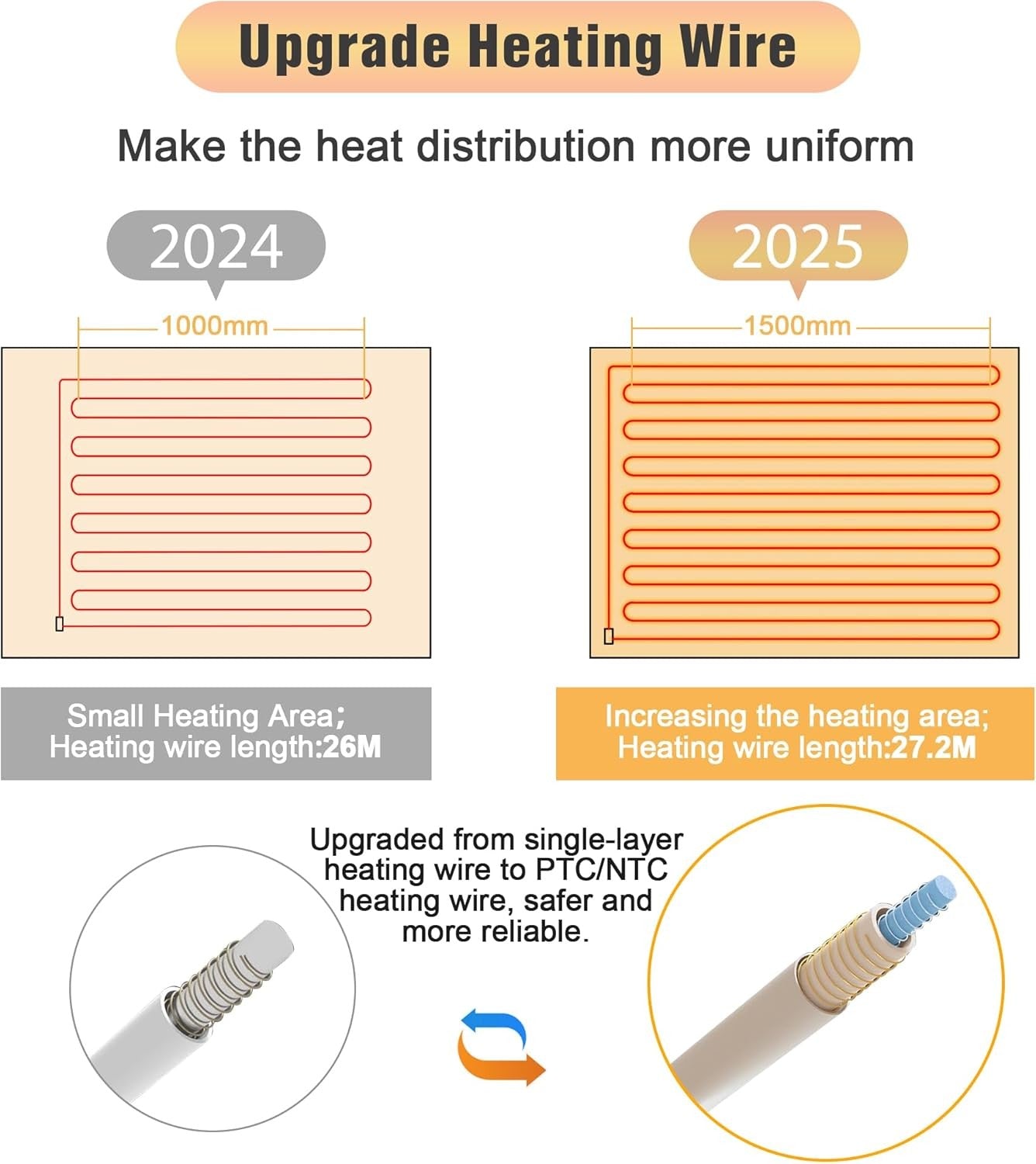 Electric Heated Throw Blanket 4 Heat Settings Auto Off LCD 200x150cm