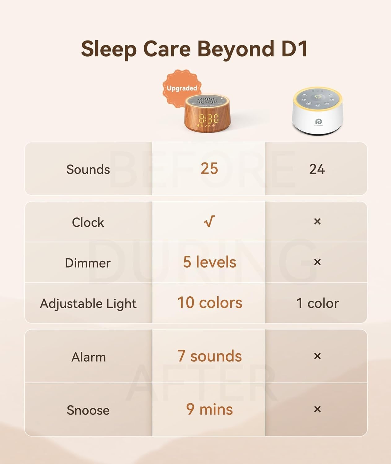 Baby Wood Grain Noise Machine with Night Light – 25 Soothing Sounds, Alarm