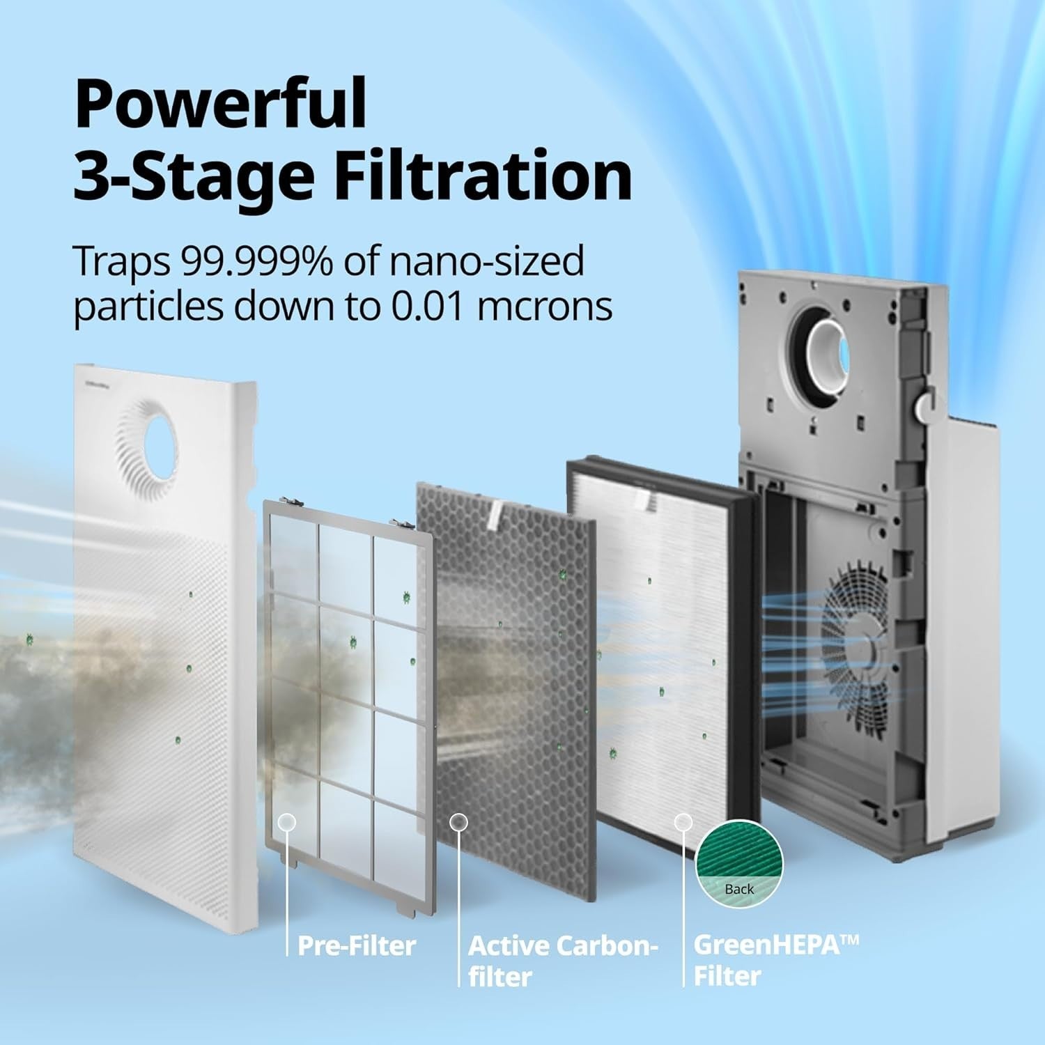Smart Air Purifier CADR 402m³/h Directional Airflow Ultra Quiet 20dB