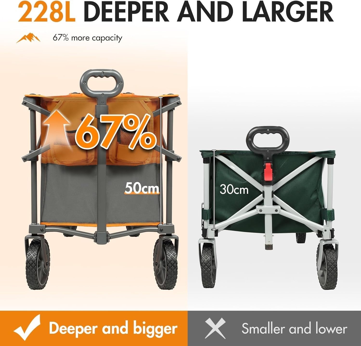 Orange XL 228L Folding Festival Trolley Heavy Duty Camping Beach Wagon Portal