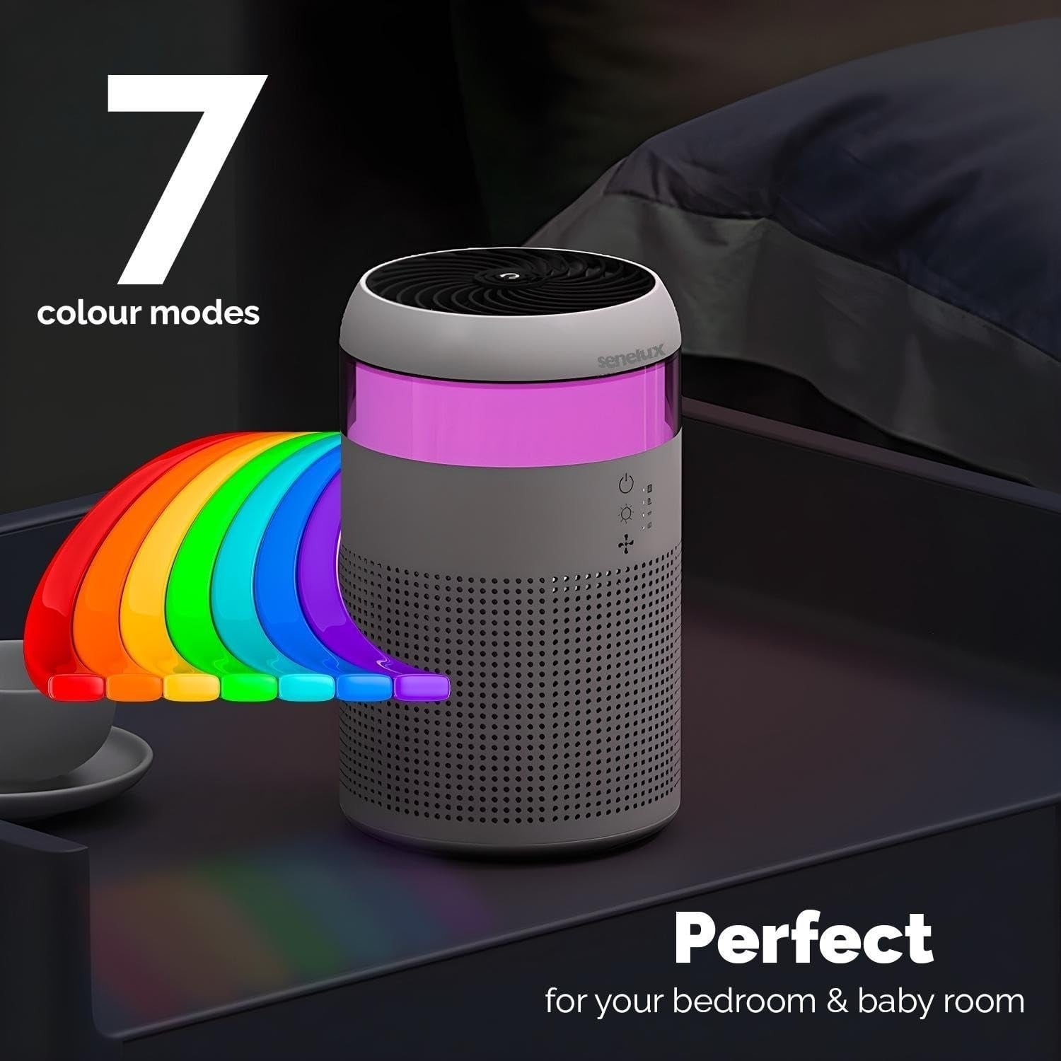 Mini HEPA Air Purifier Bedroom Quiet 18dB Pet Allergy Desktop