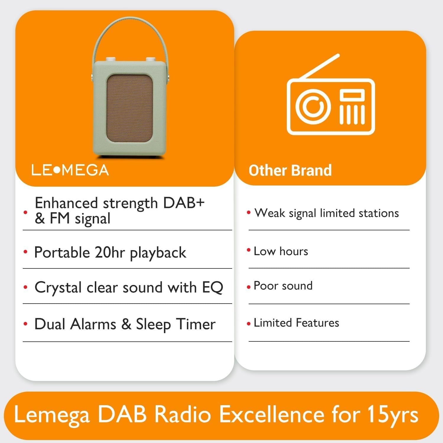 Portable DAB+ Digital Radio Bluetooth CR9 Green 20hr Play Dual Alarm