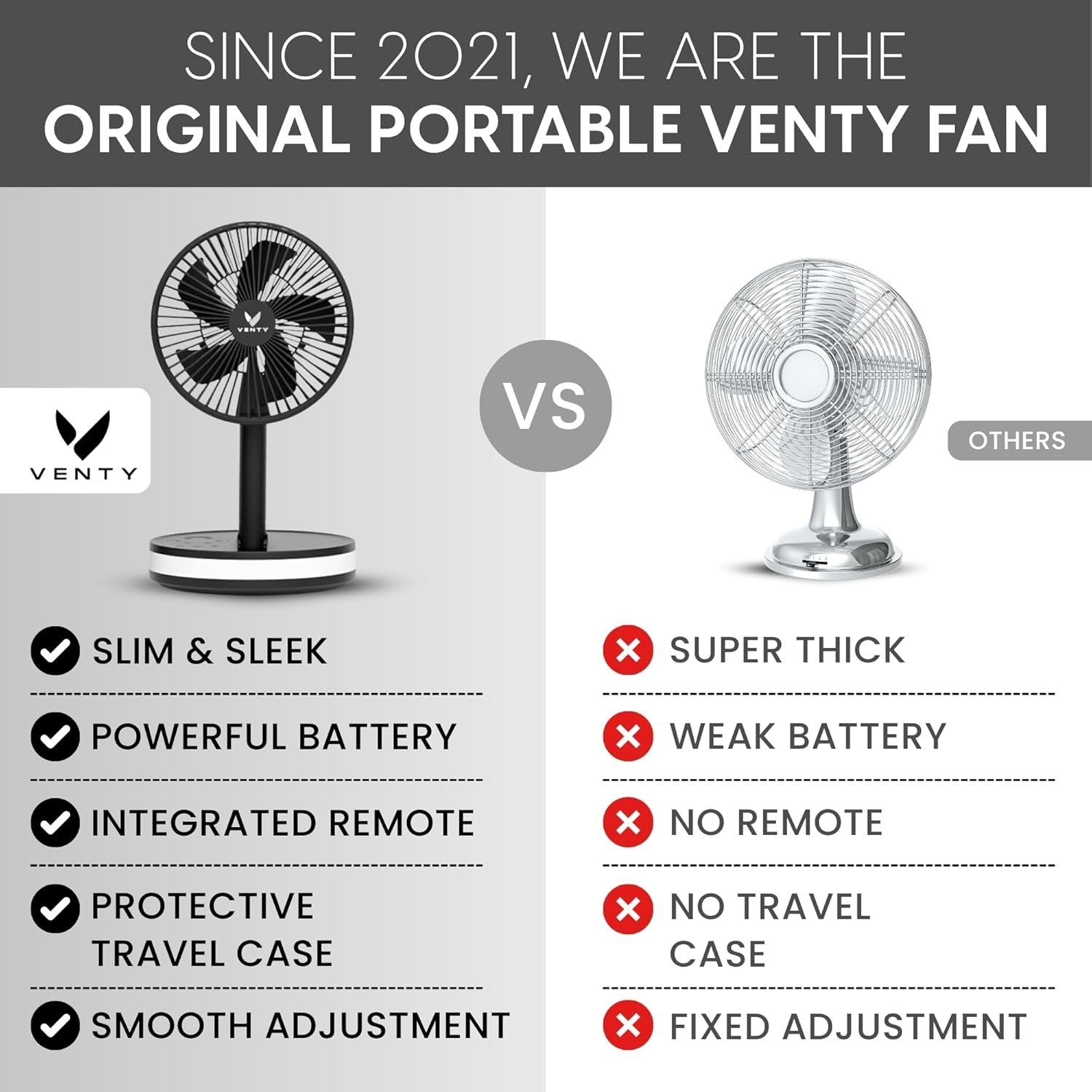 Portable Foldable Fan 4-Speed w Remote LED Light USB-C Rechargeable Black w Case