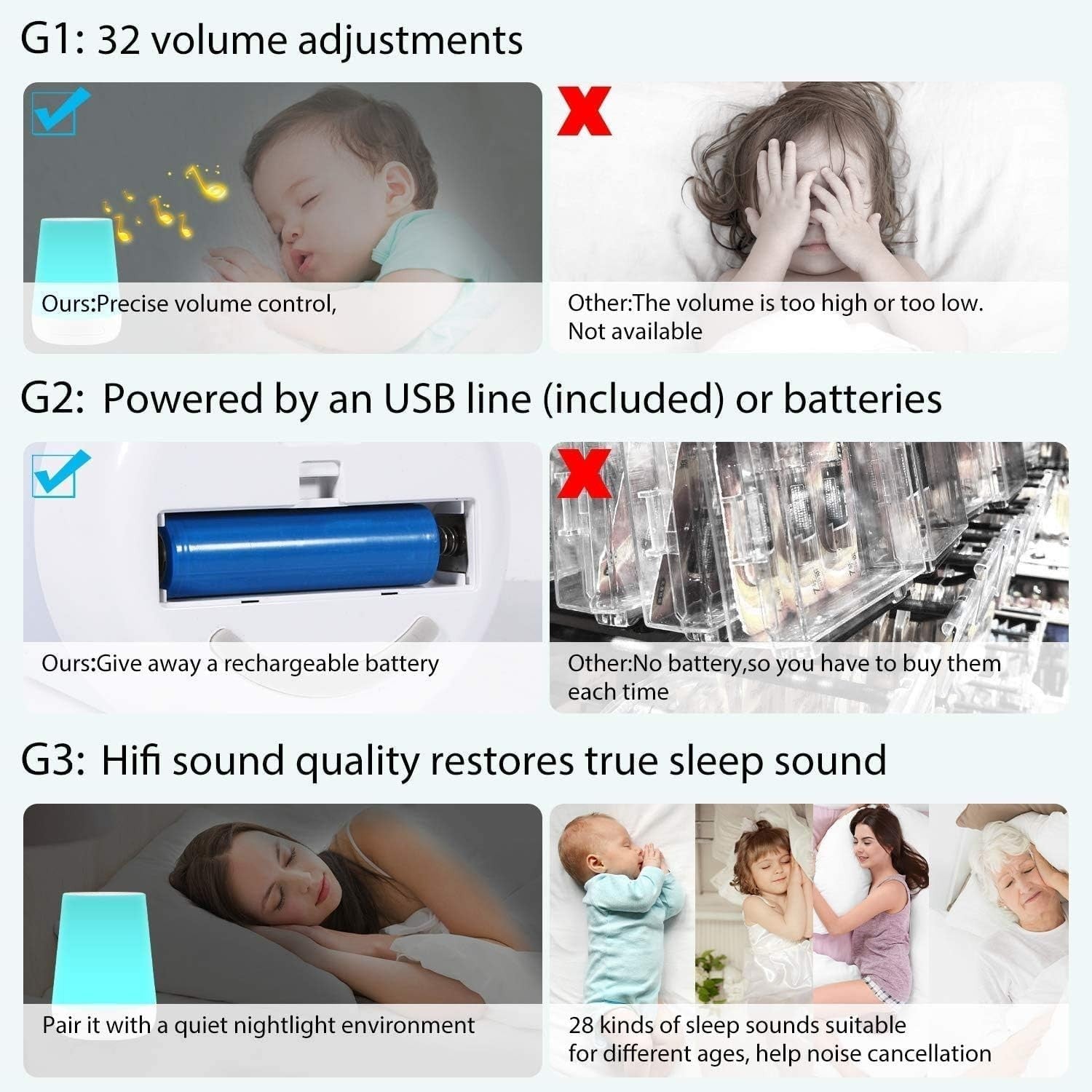 White Noise Machine with 28 Soothing Sounds & 8 LED Night Light