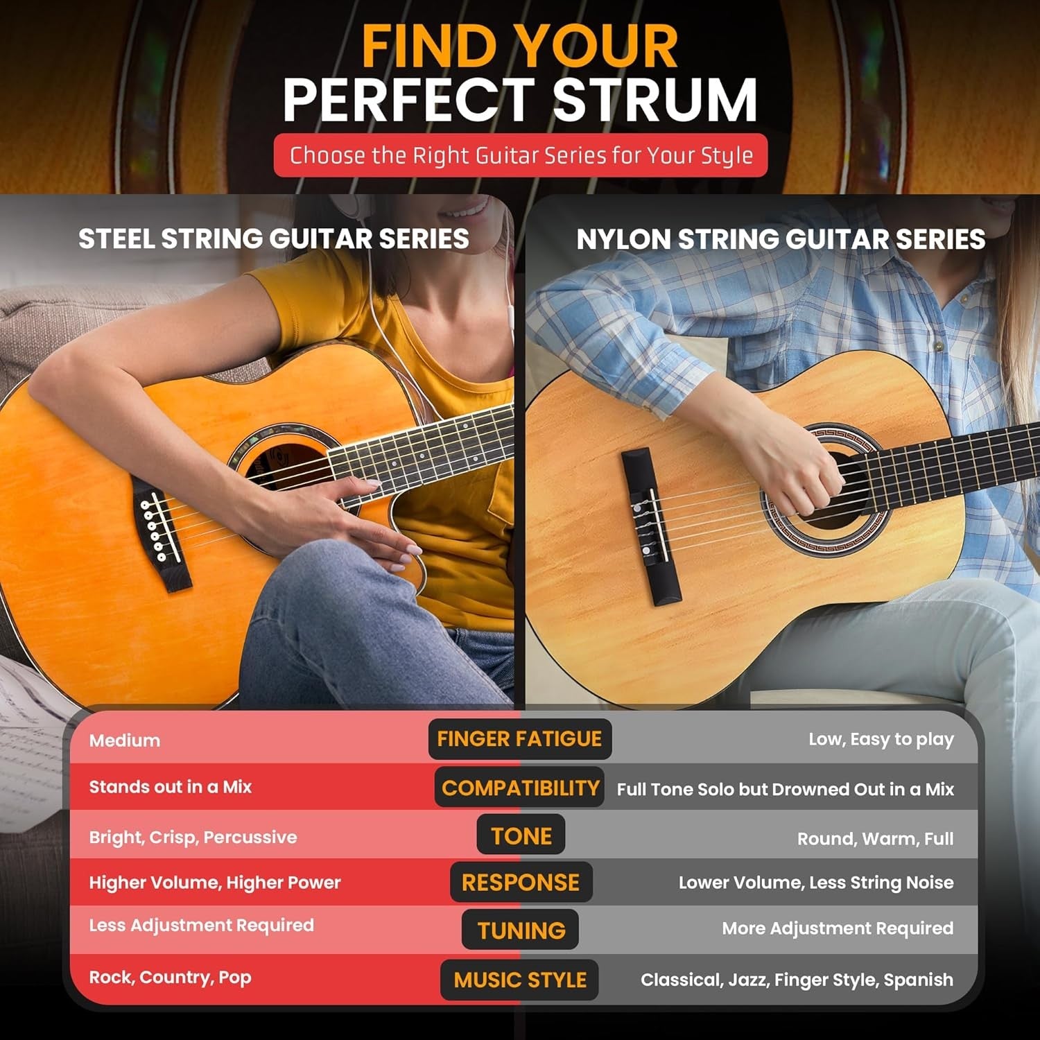 3/4 Size Acoustic Guitar Starter Kit Cutaway Orange with Bag & Accessories
