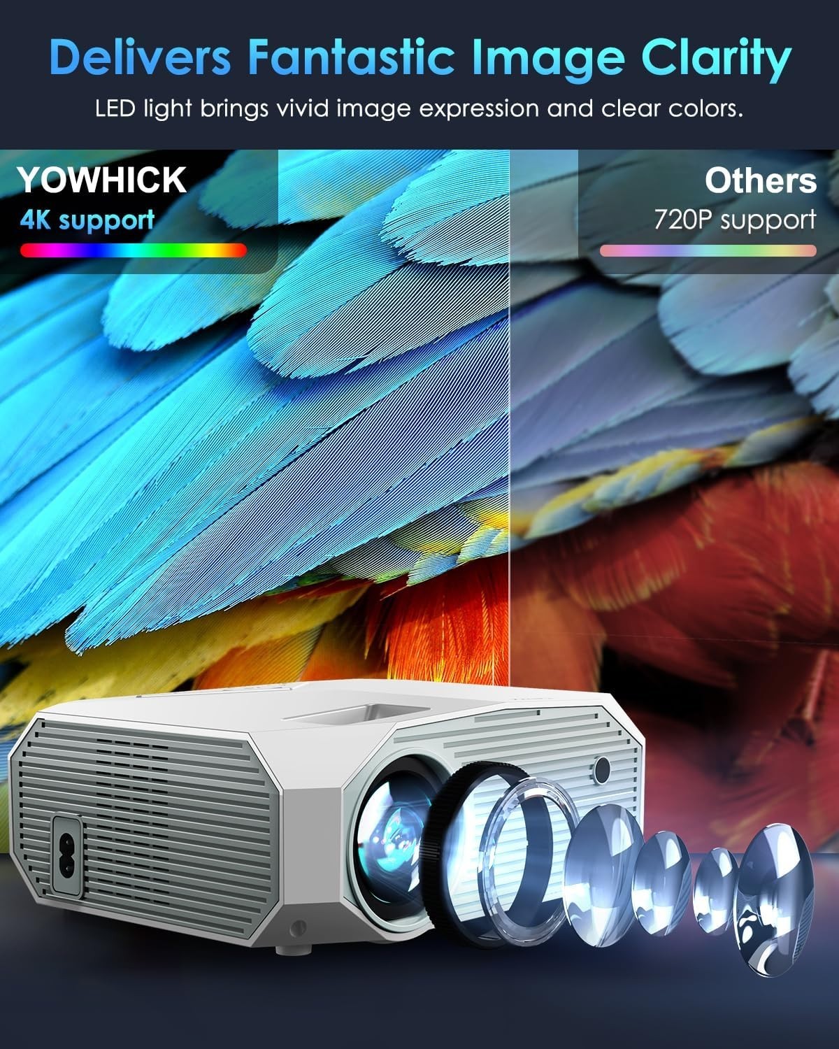 1080P WiFi 5G Bluetooth Projector 10000 Lumens 4K Outdoor