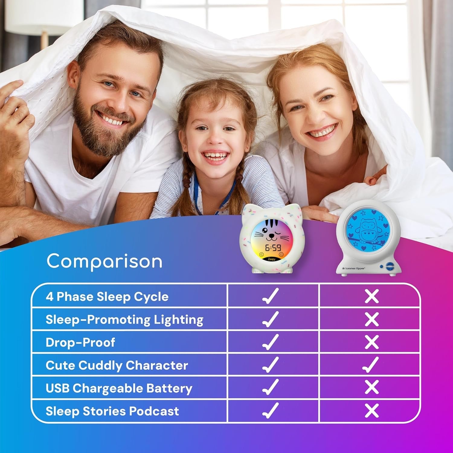Kids Sleep Trainer Clock Night Light Alarm USB Rechargeable Drop Proof