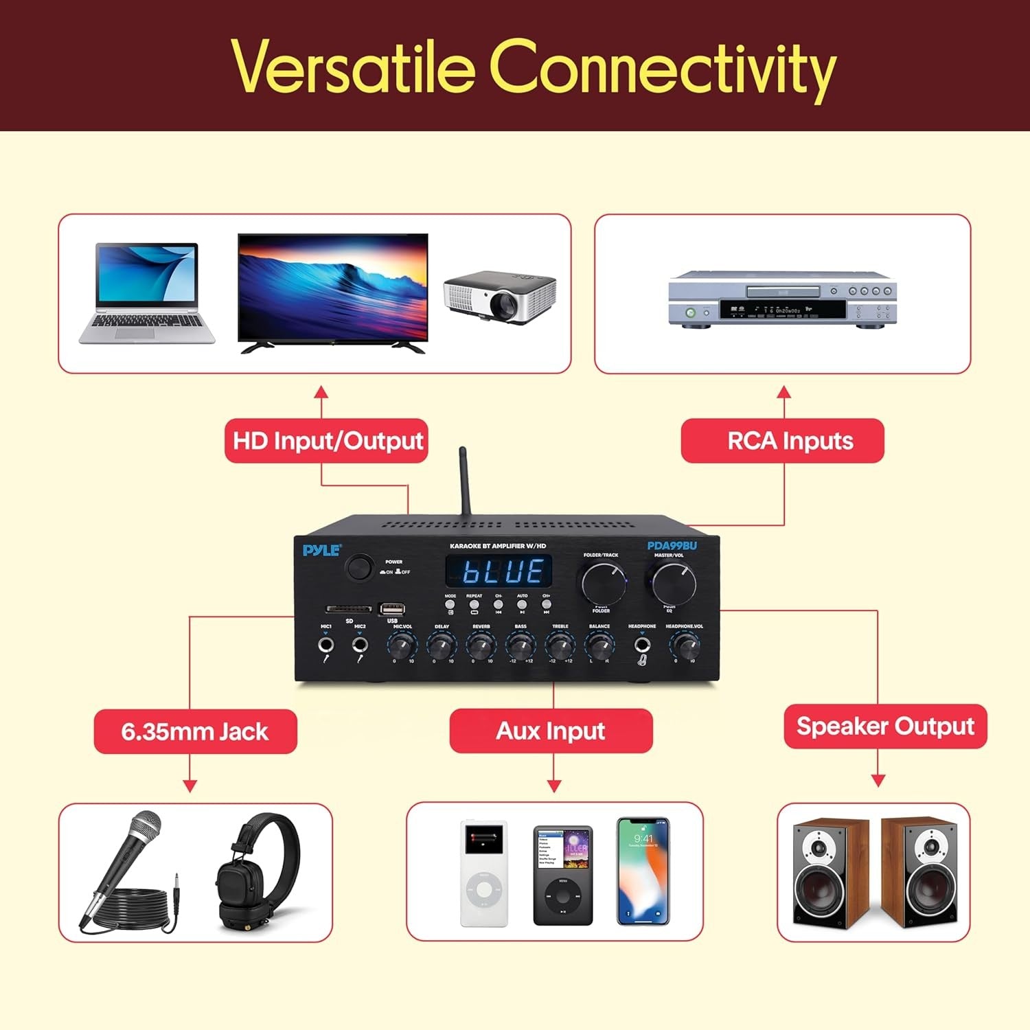 Bluetooth 300W Home Audio Amplifier Dual Channel USB SD AUX RCA