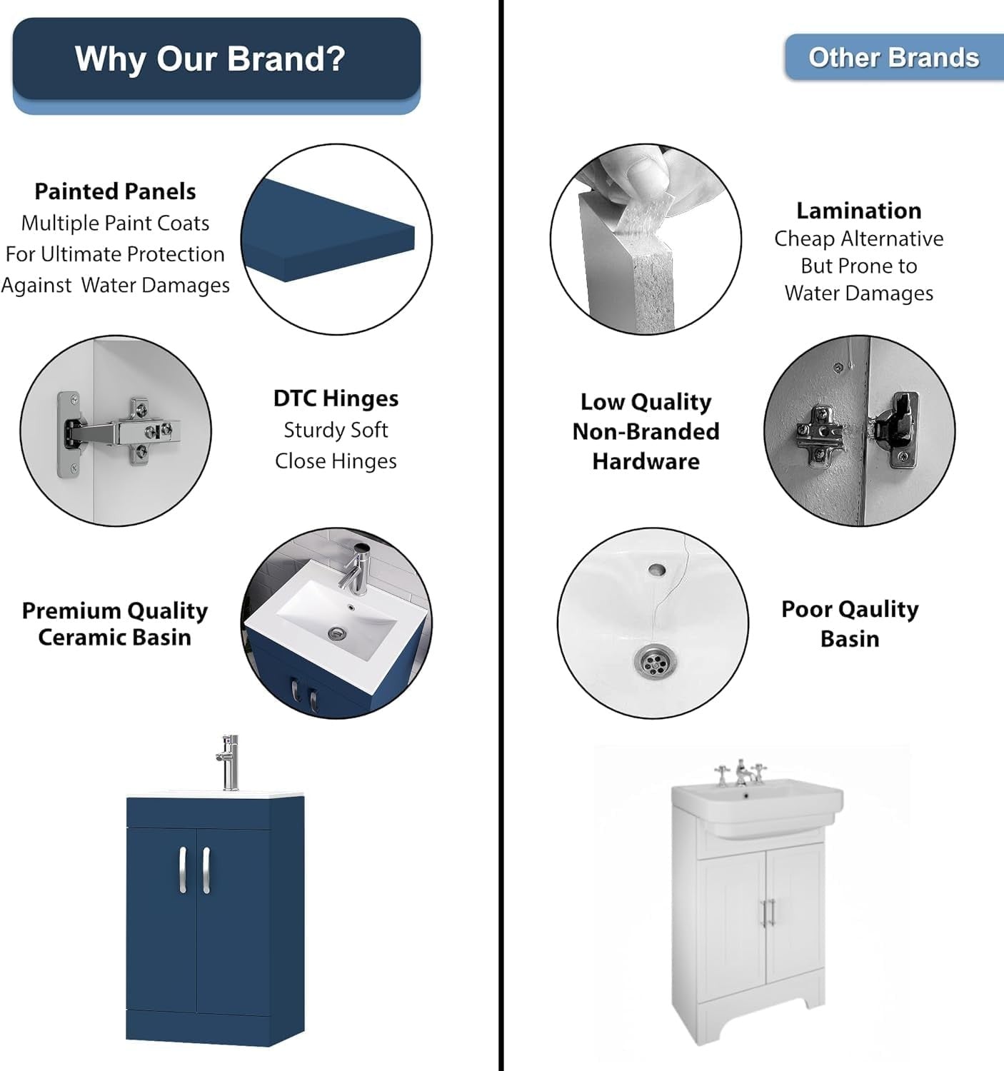 500mm Blue Bathroom Vanity Unit with Basin Under Sink Storage Cabinet Modern