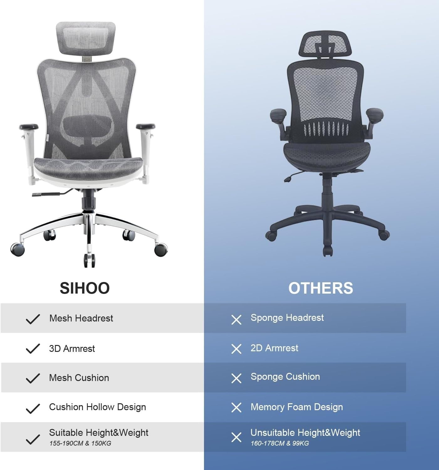 Ergonomic Office Chair Light Gray Mesh Back 3D Armrest Adjustable Headrest
