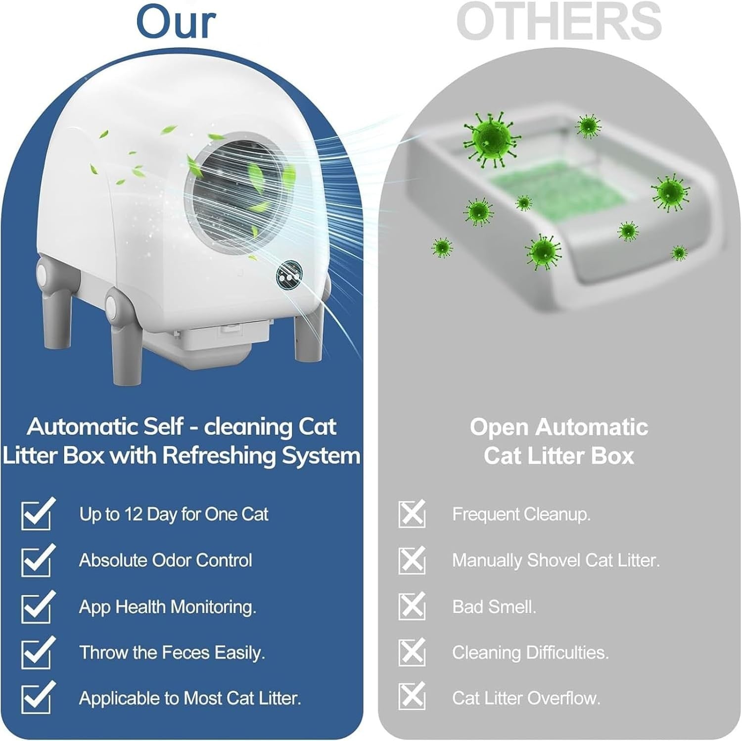Smart Self Cleaning Cat Litter Box APP Control 70L Multi Cat XL