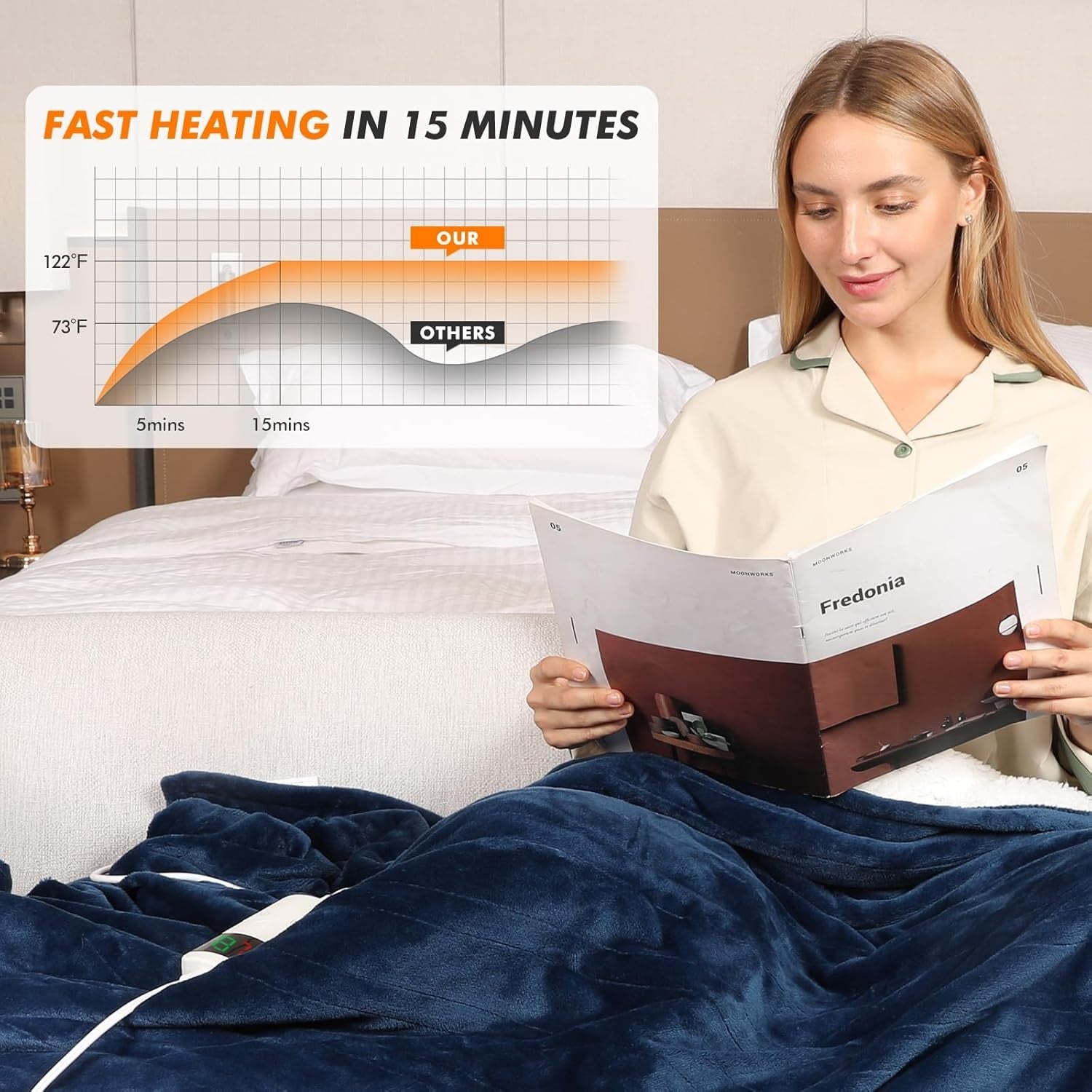 Electric Heated Throw Blanket 180x200cm Sherpa Fleece 10 Heat Timer