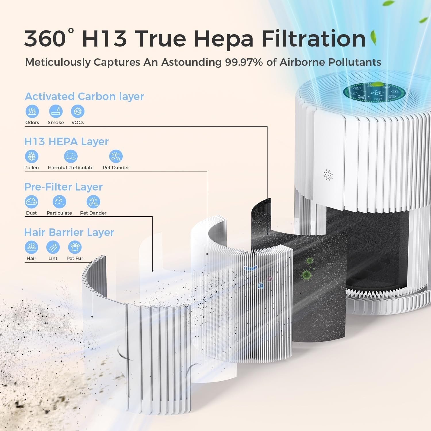 H13 HEPA Air Purifier 1095 Sq Ft Pet Hair Auto Mode Quiet Bedroom